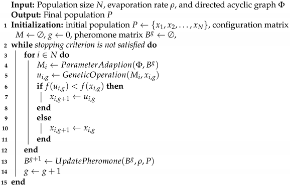 Remotesensing 14 01966 i001