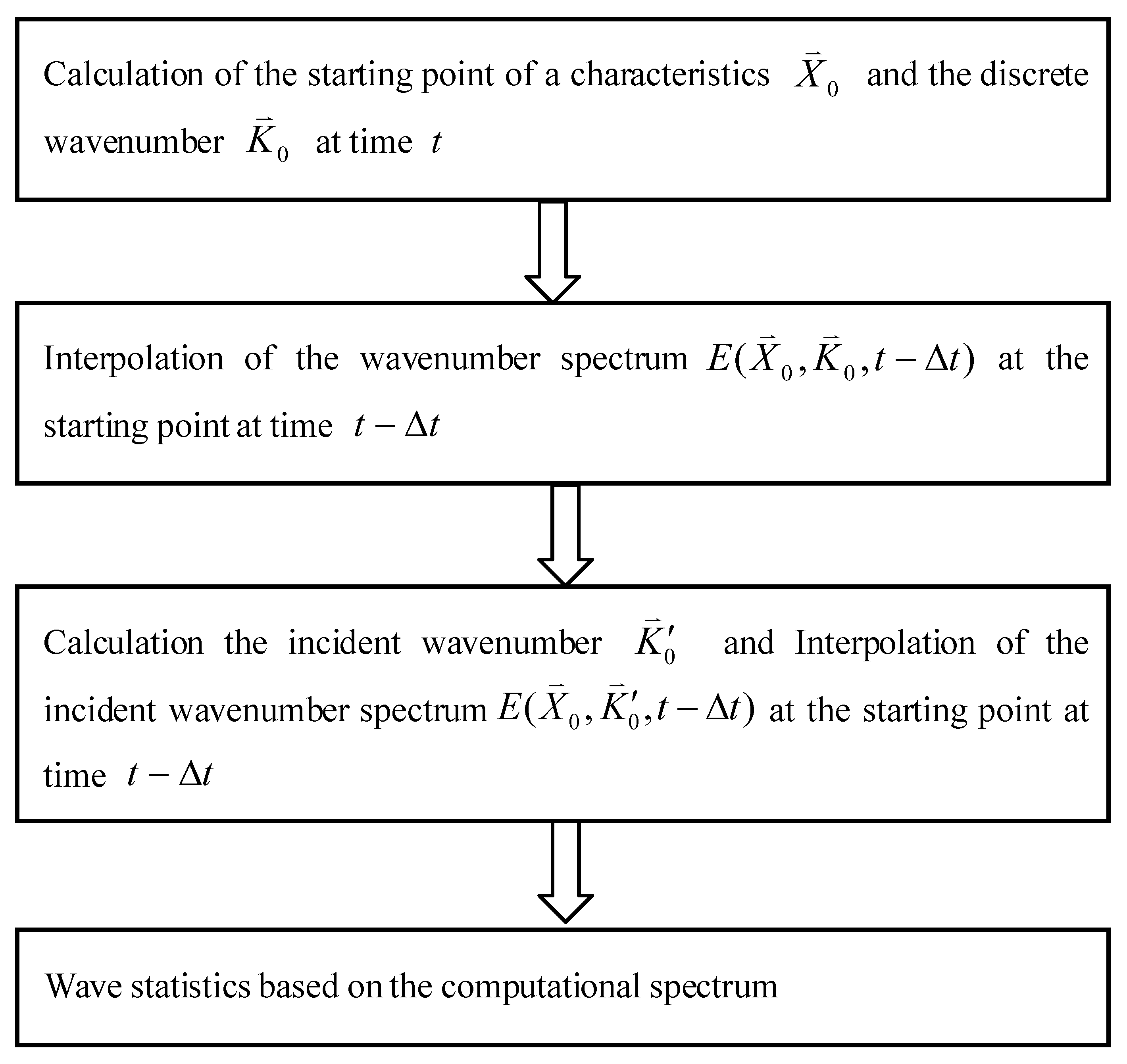 Remotesensing 14 01967 g002