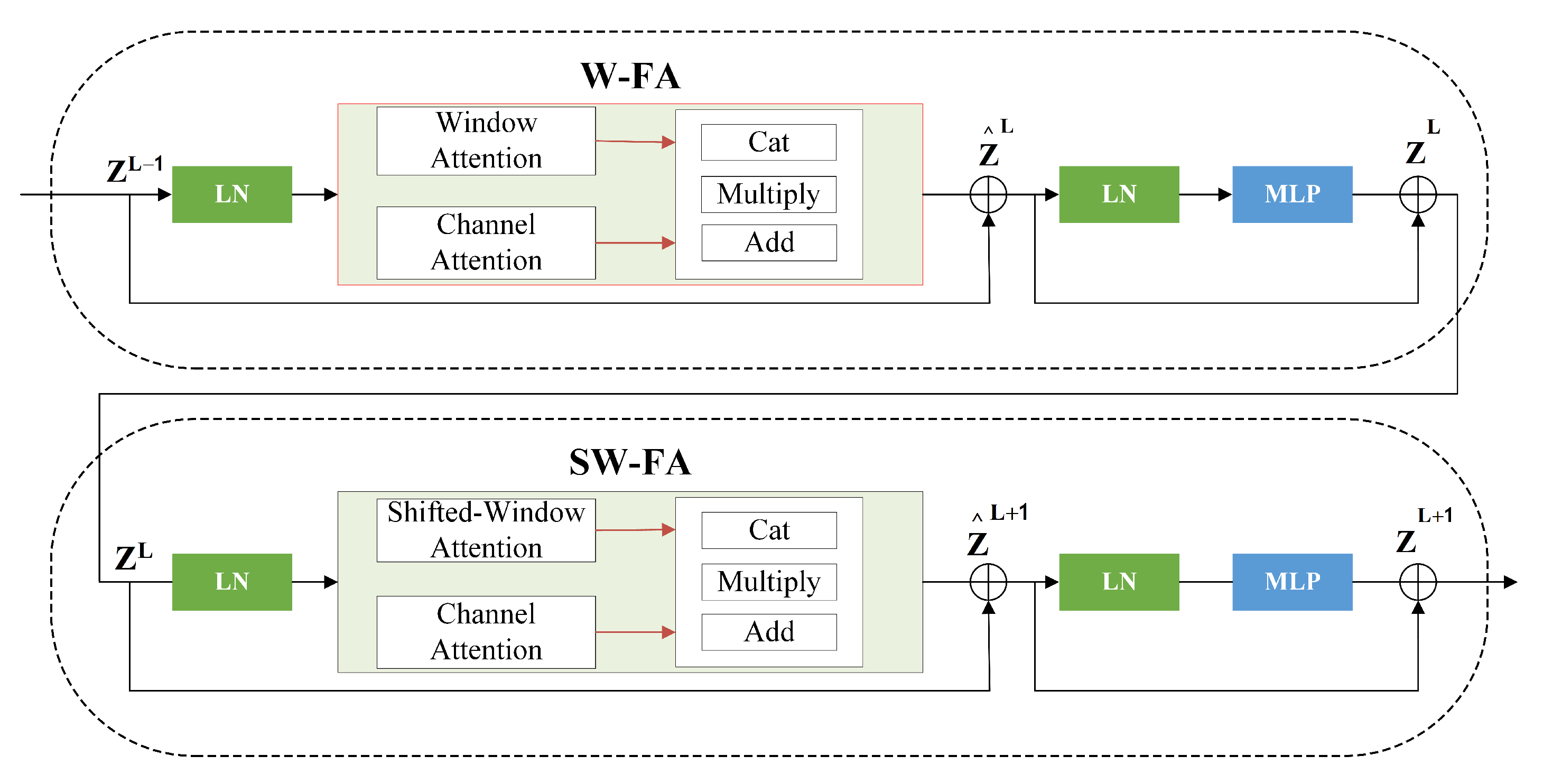 Remotesensing 14 01968 g005 Remotesensing 14 01968 g005