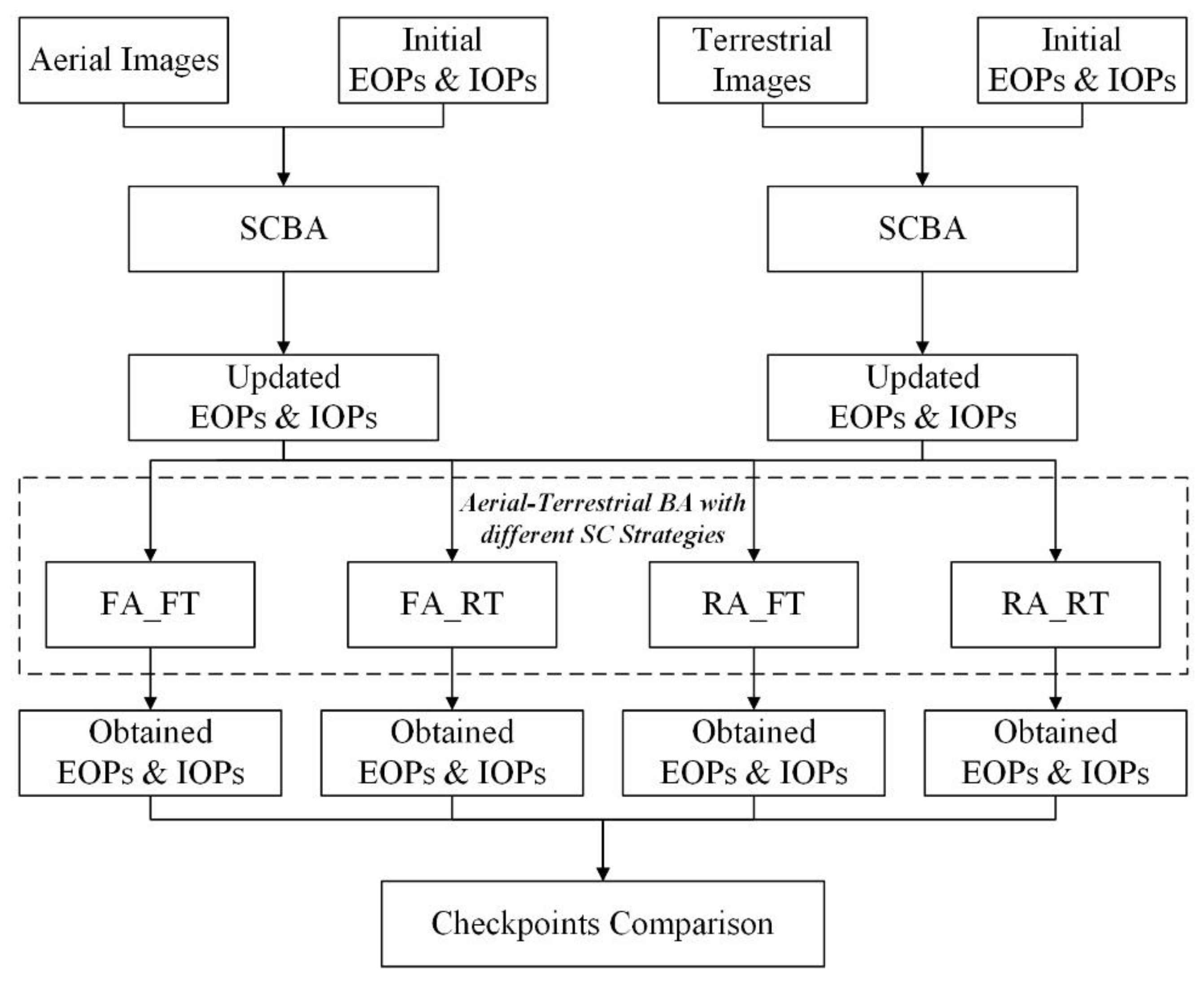 Remotesensing 14 01969 g001