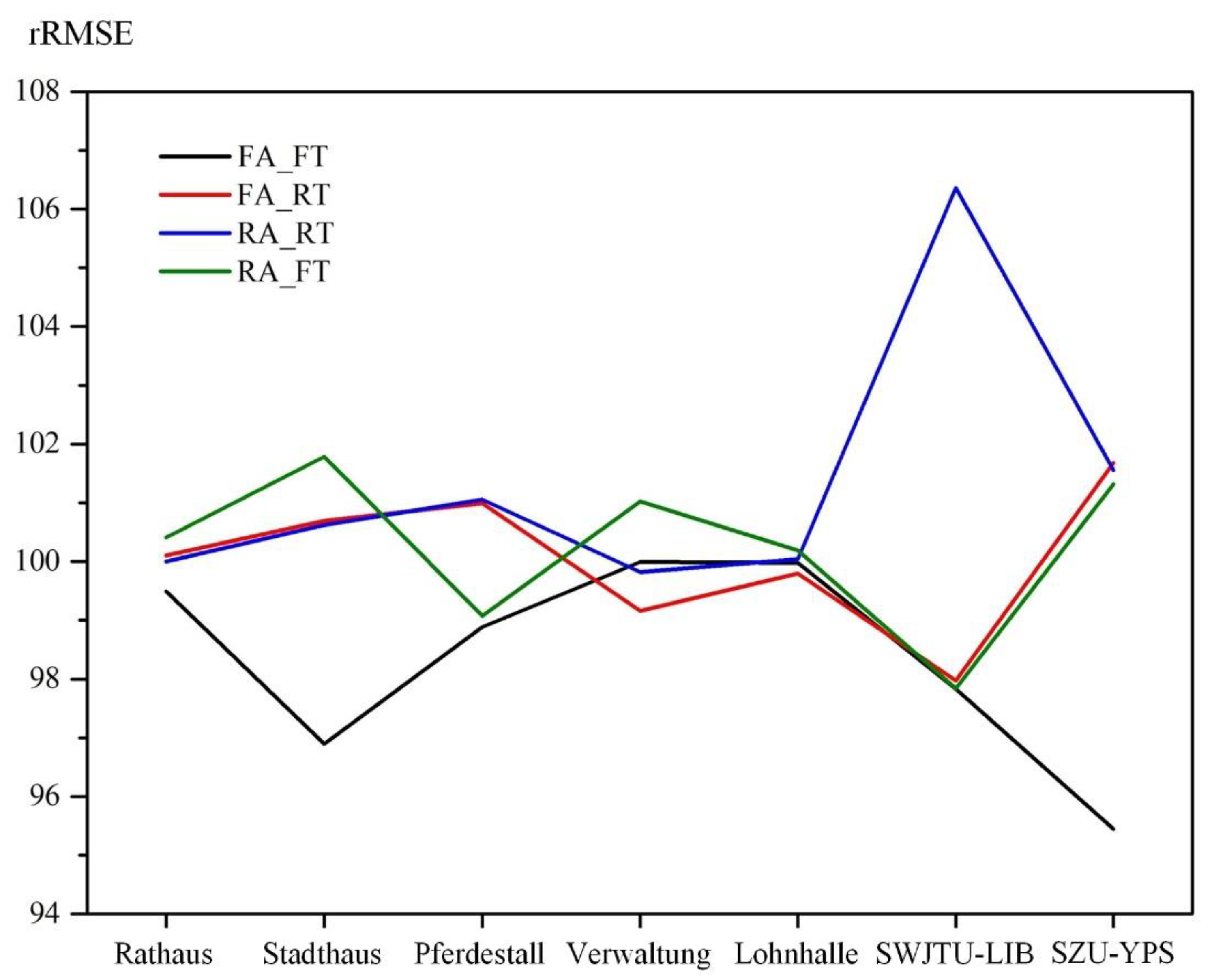 Remotesensing 14 01969 g005