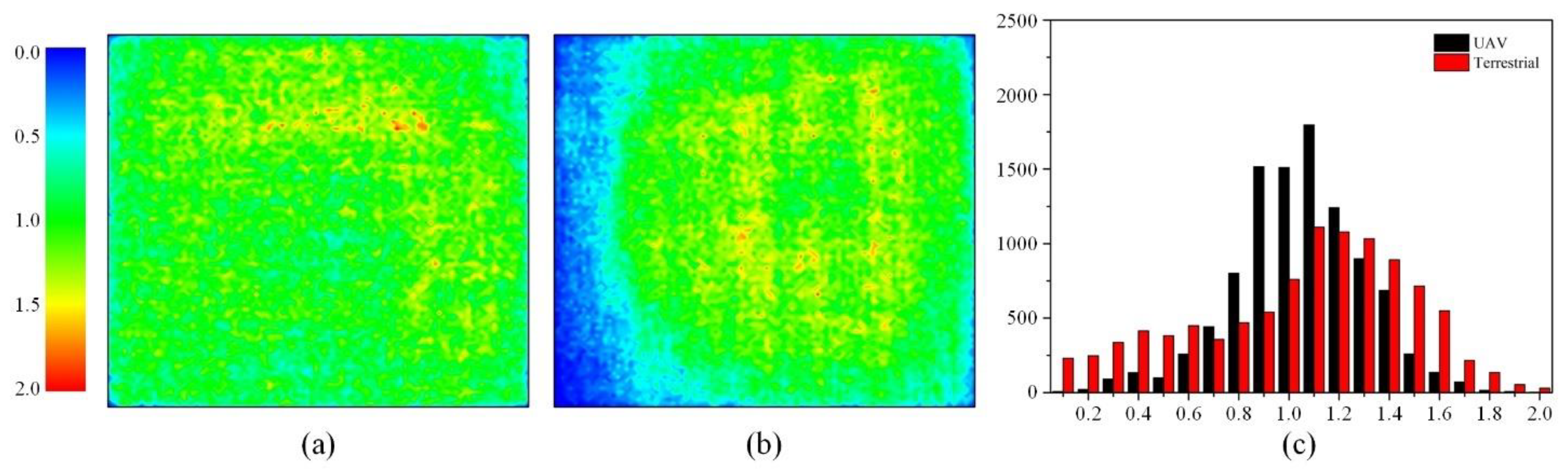 Remotesensing 14 01969 g006