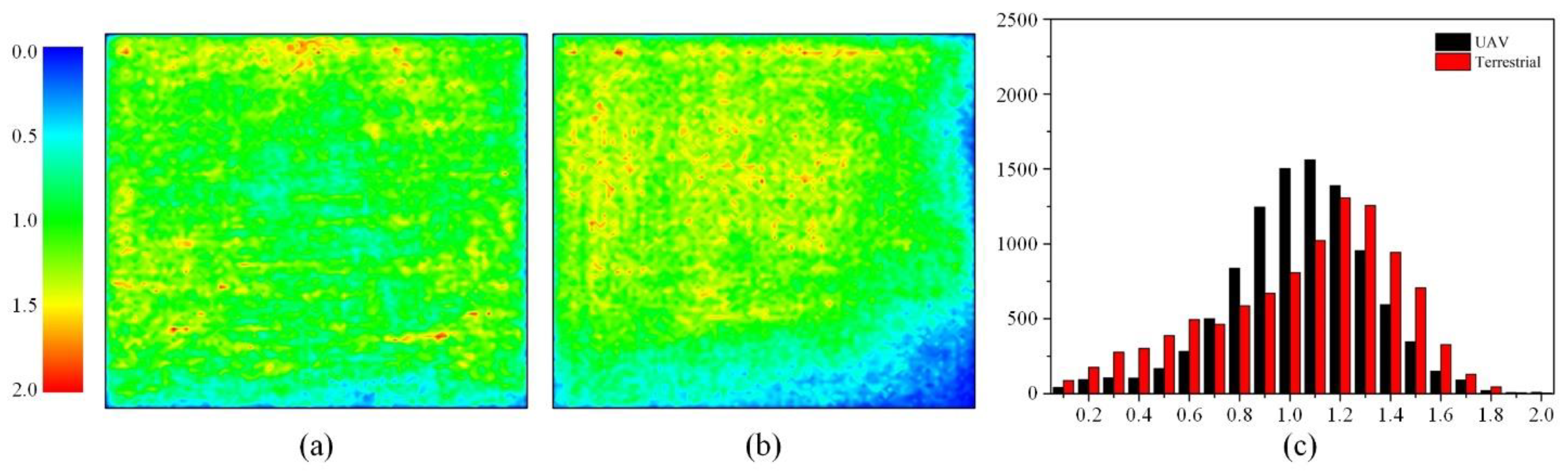Remotesensing 14 01969 g007