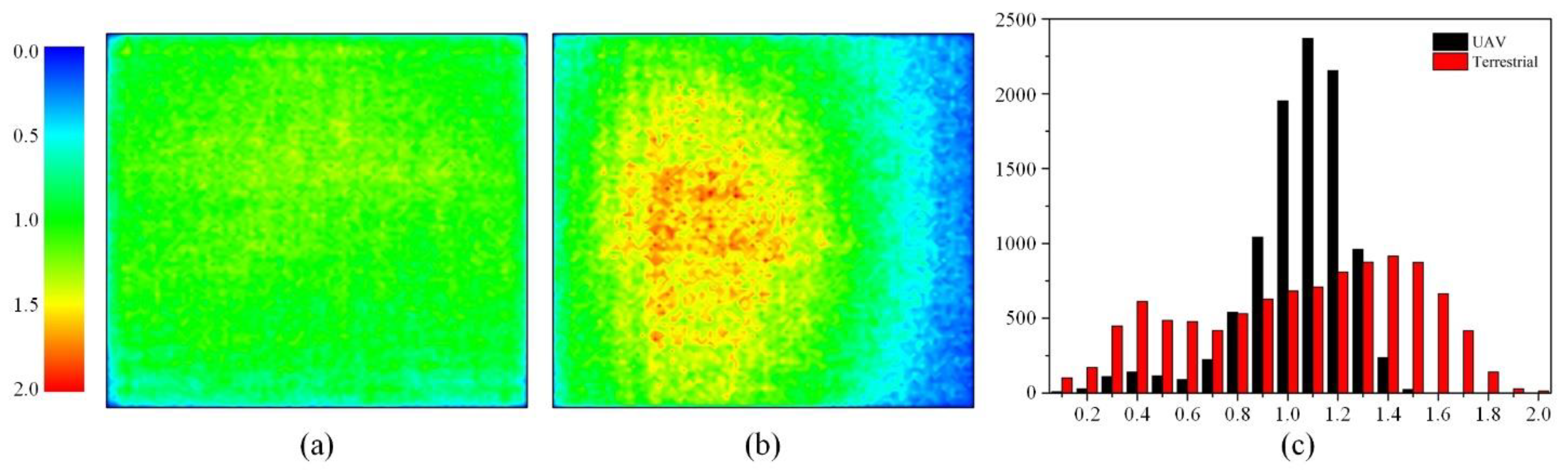 Remotesensing 14 01969 g009