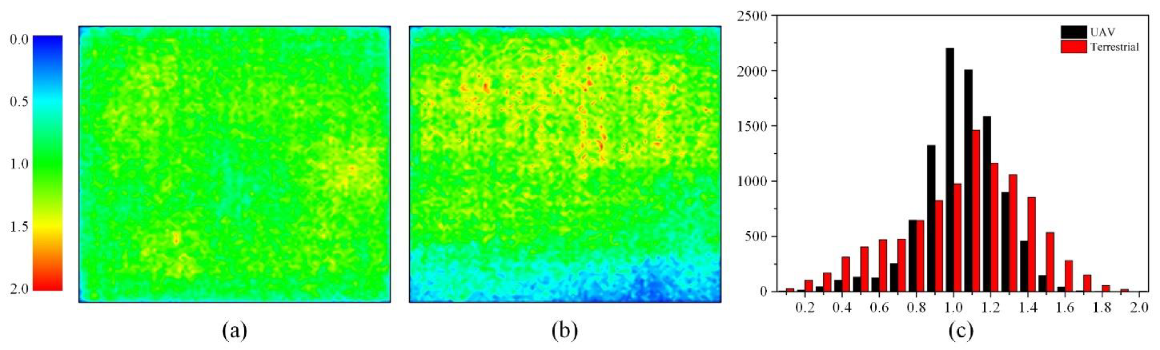 Remotesensing 14 01969 g010