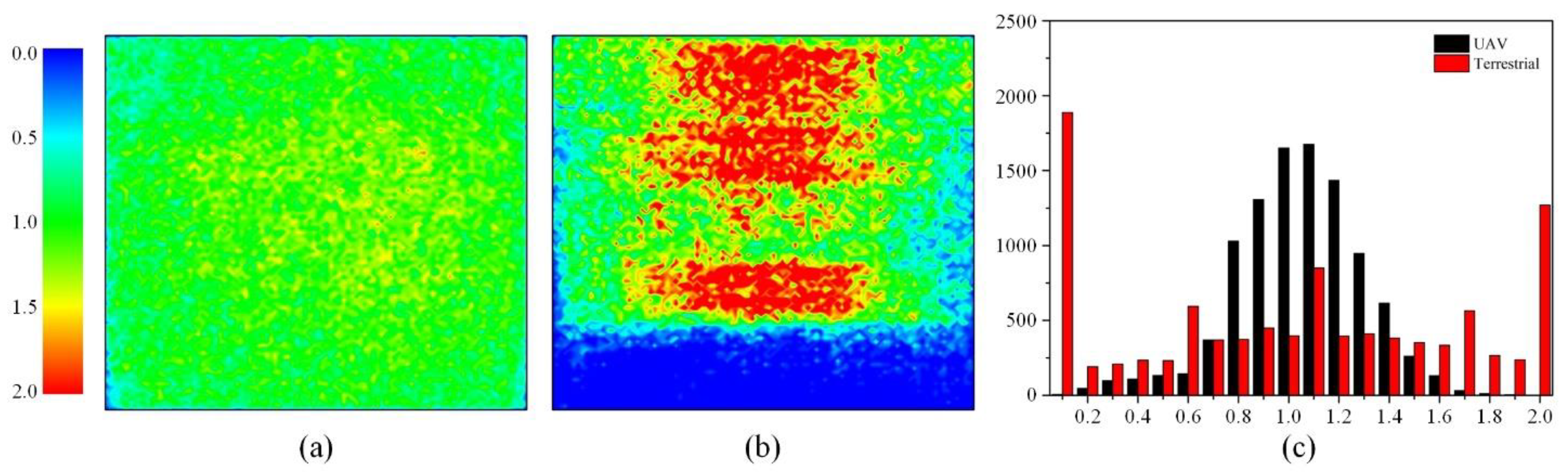 Remotesensing 14 01969 g011