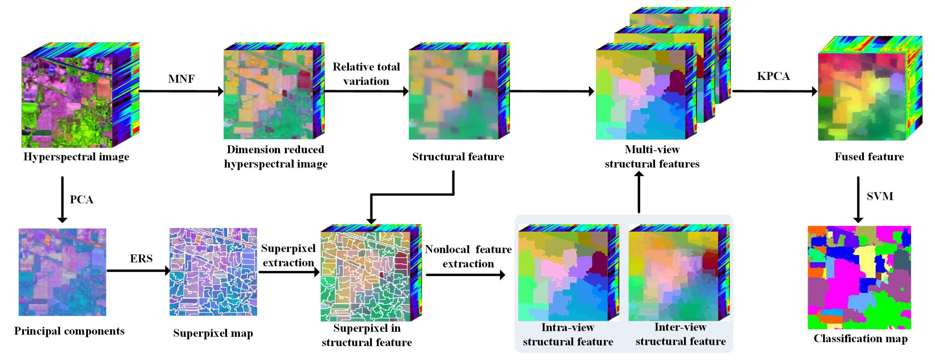 Remotesensing 14 01971 g001 Remotesensing 14 01971 g001