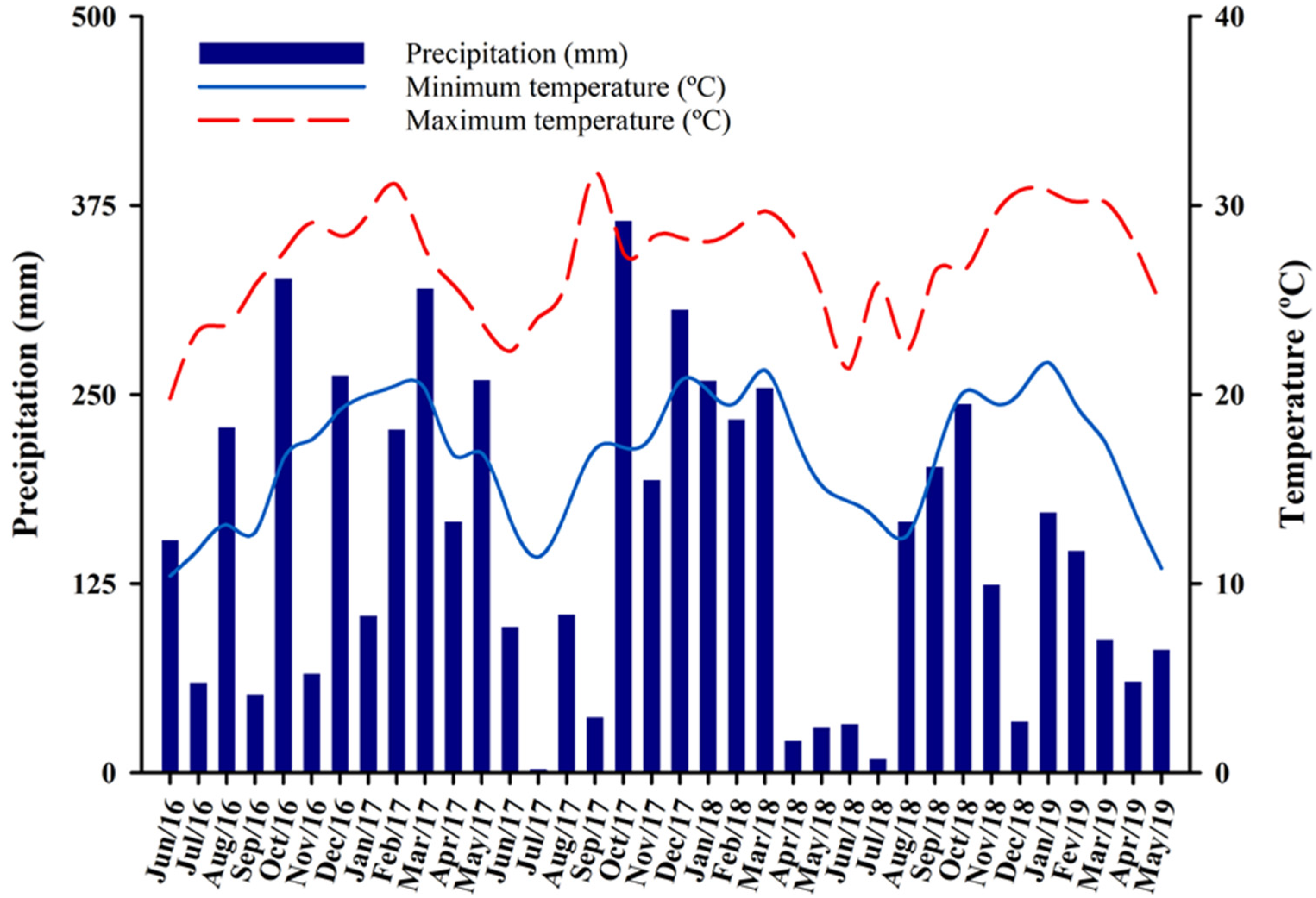 Remotesensing 14 01972 g002 Remotesensing 14 01972 g002