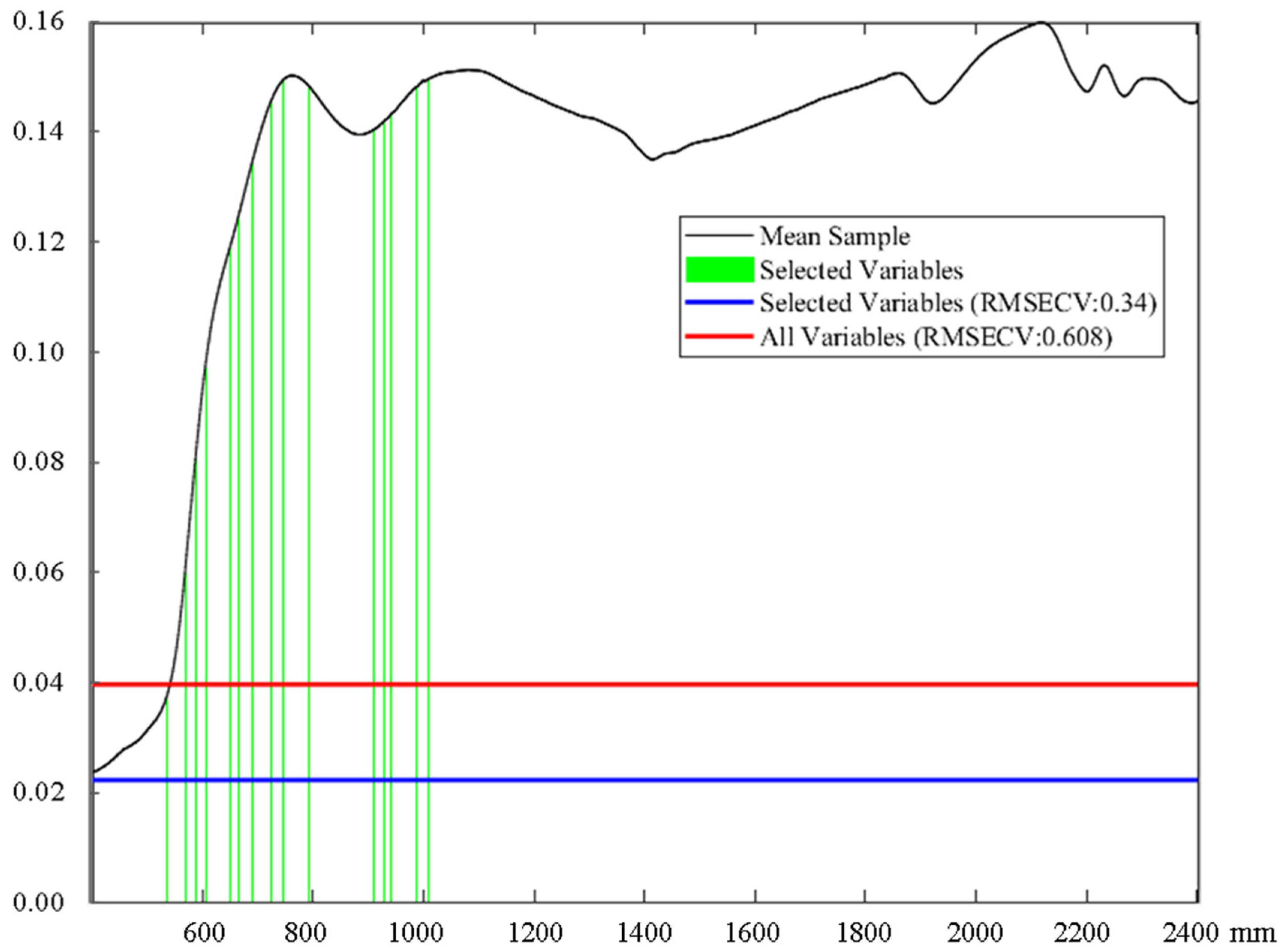 Remotesensing 14 01972 g005 Remotesensing 14 01972 g005
