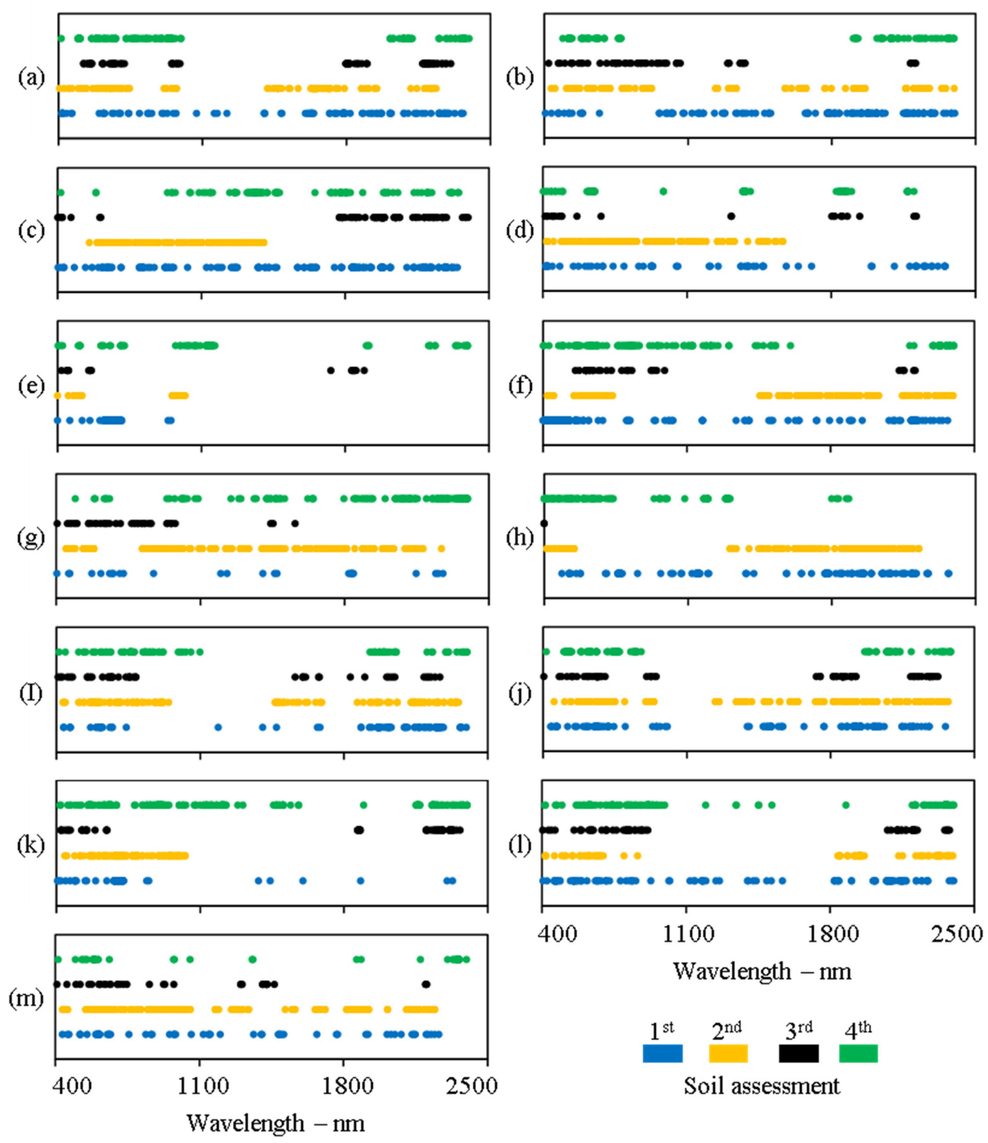 Remotesensing 14 01972 g006 Remotesensing 14 01972 g006
