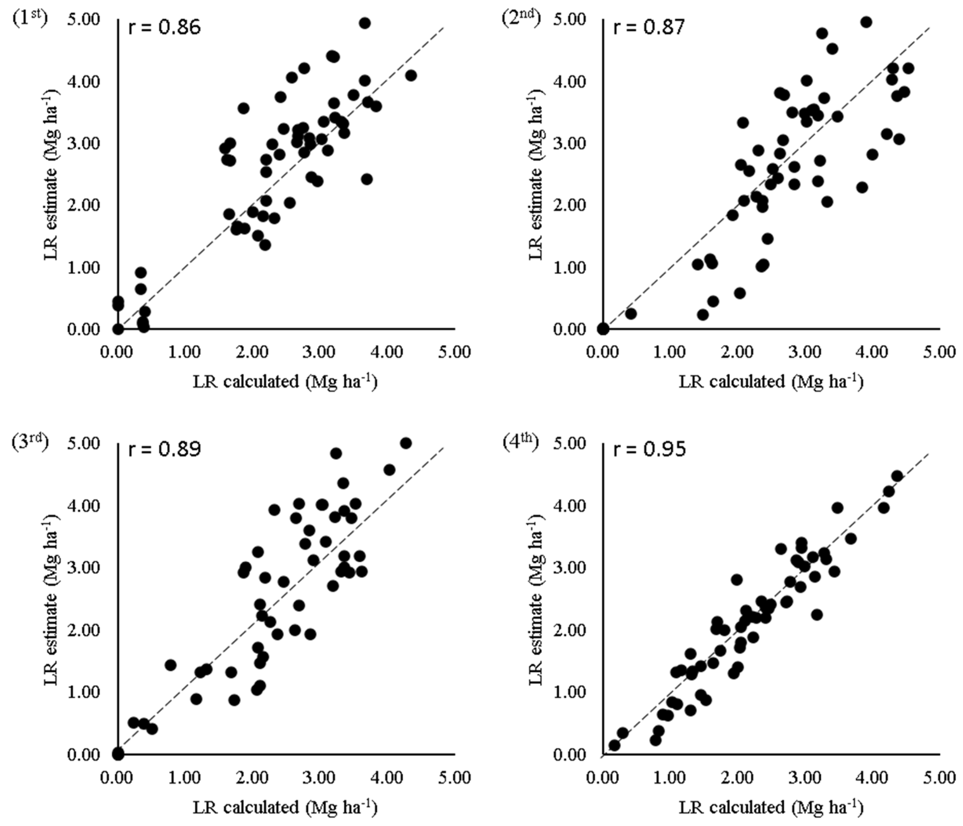 Remotesensing 14 01972 g007 Remotesensing 14 01972 g007