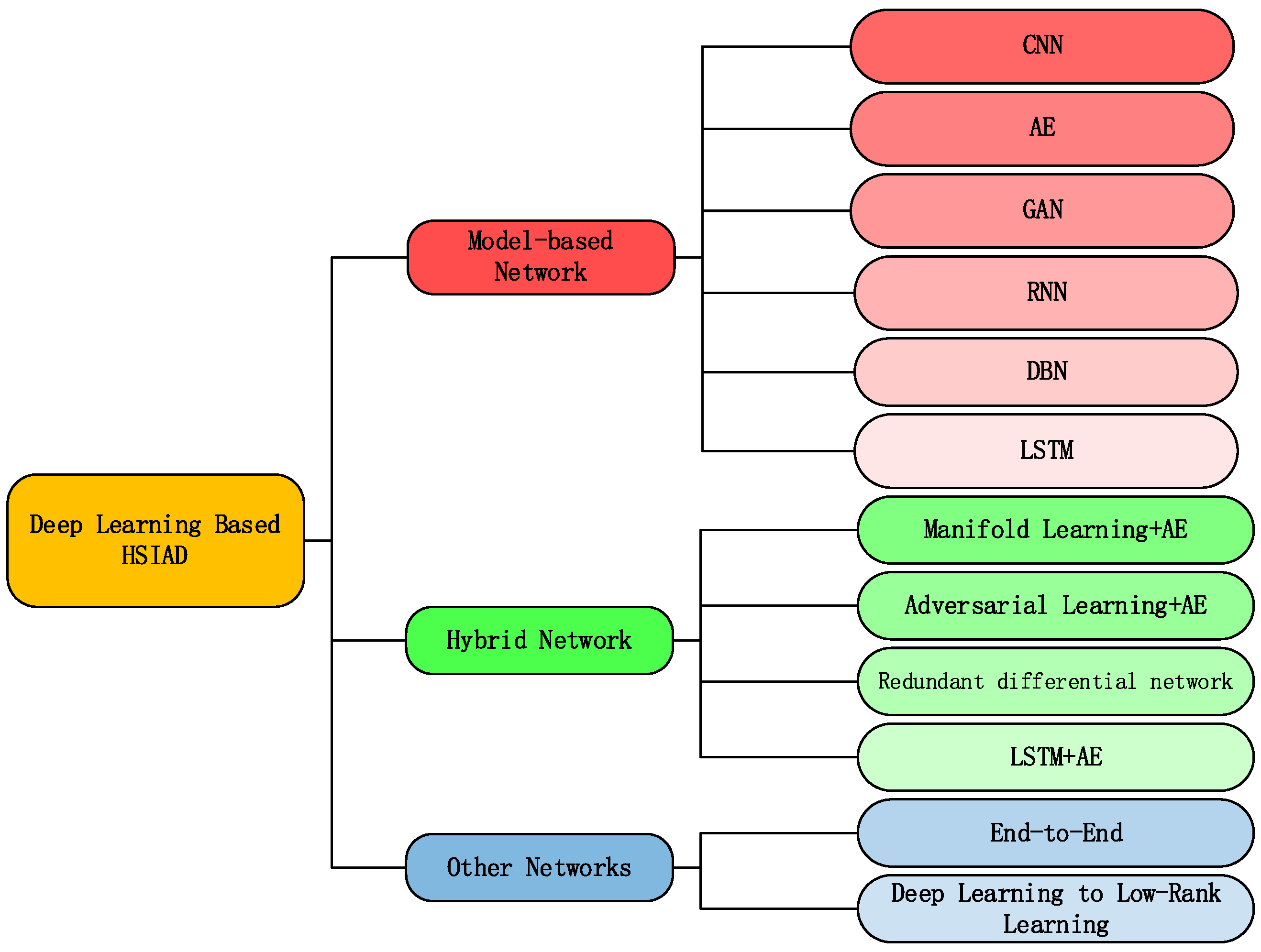 Remotesensing 14 01973 g001