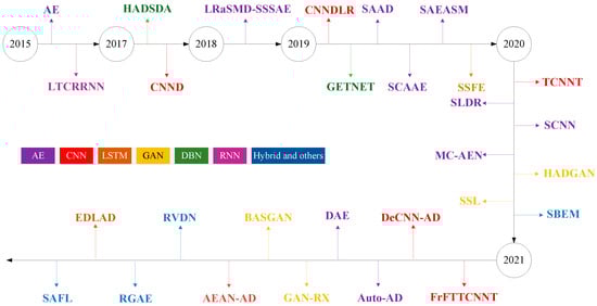 Remotesensing 14 01973 g002 550