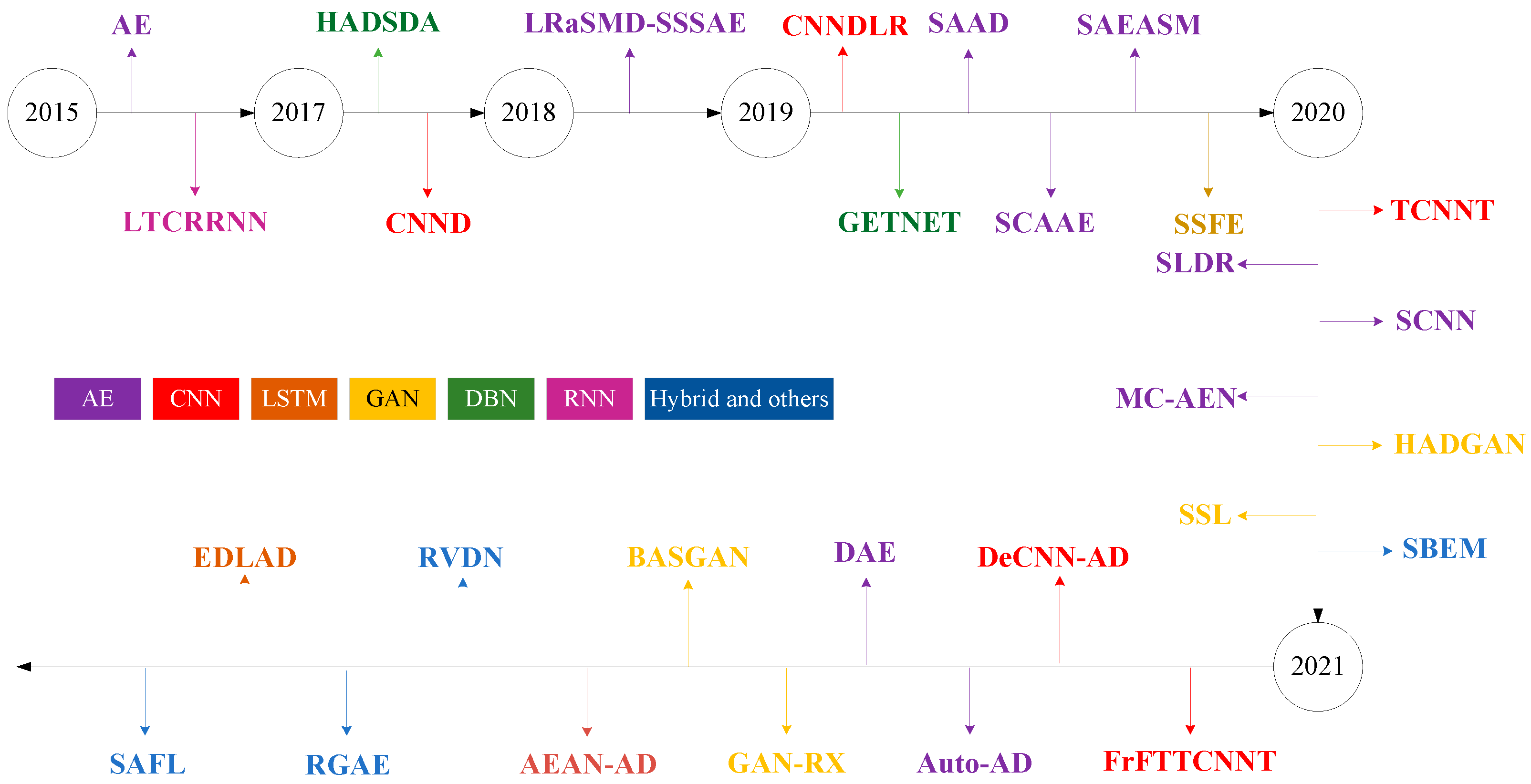 Remotesensing 14 01973 g002
