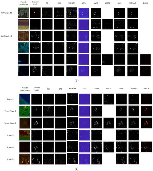 Remotesensing 14 01973 g0a1b 550