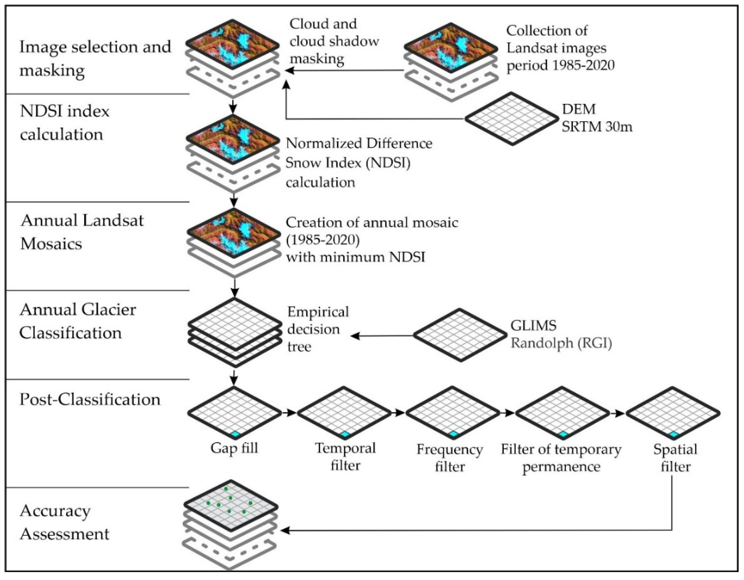 Remotesensing 14 01974 g002
