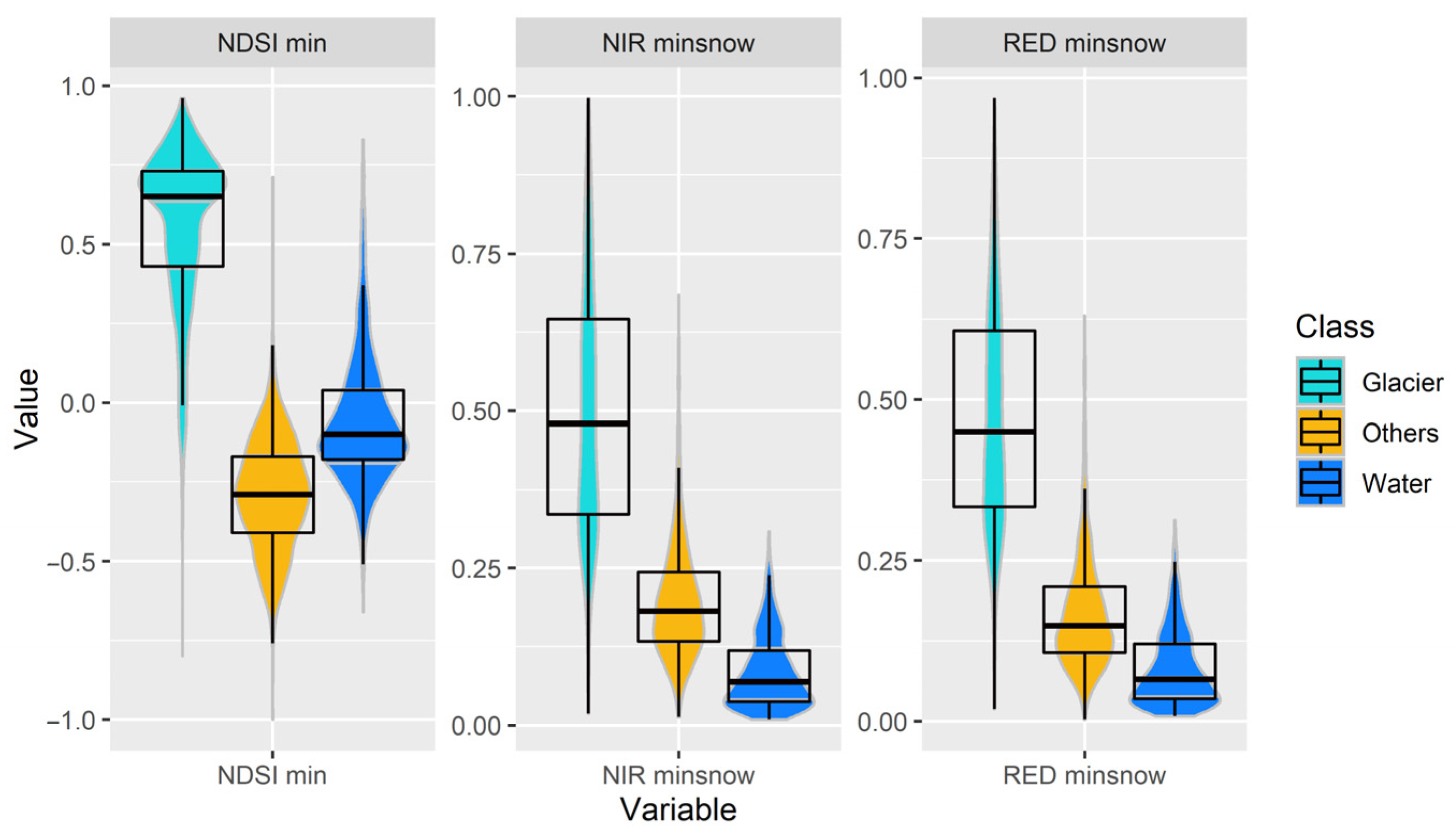 Remotesensing 14 01974 g003