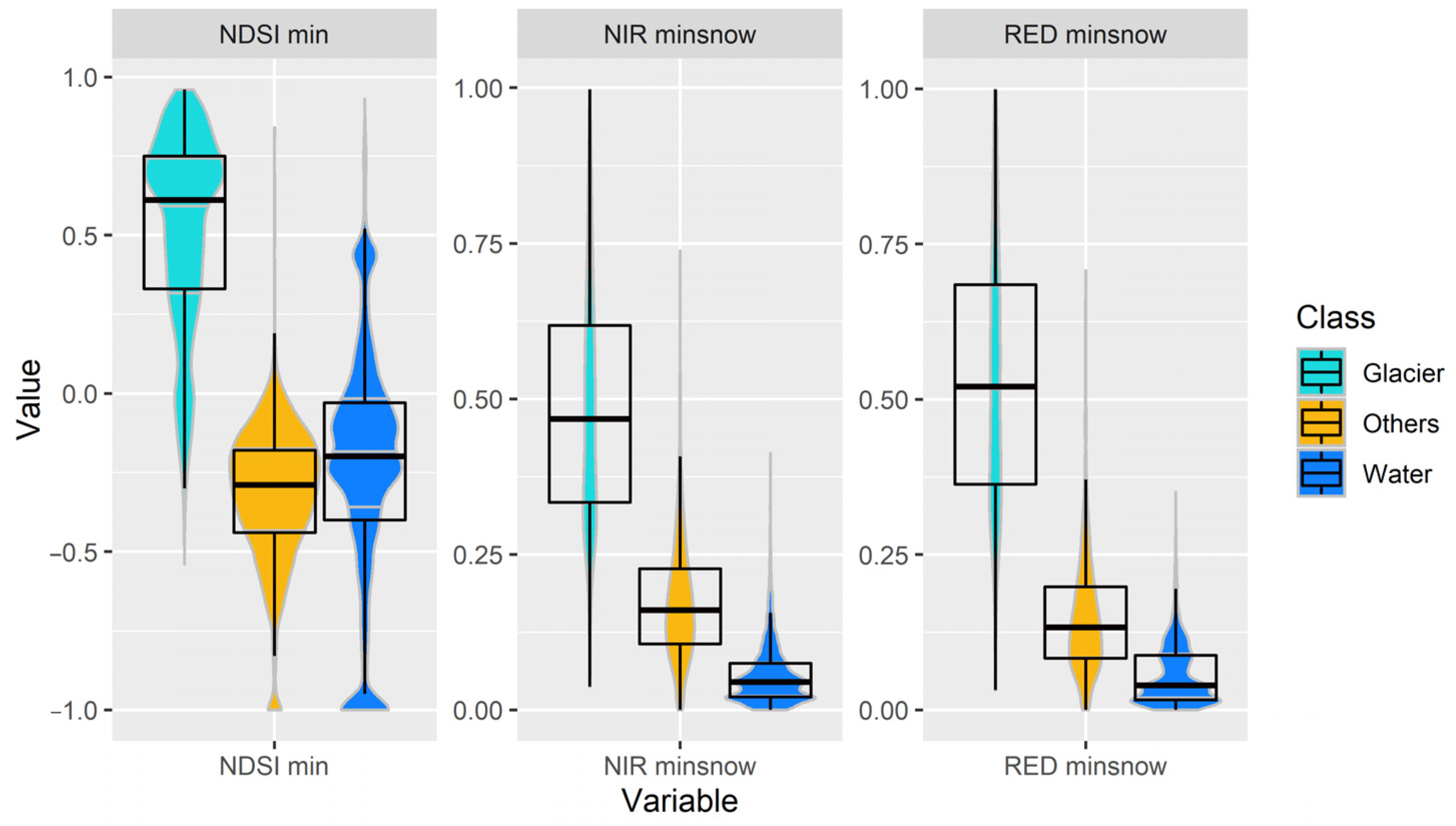 Remotesensing 14 01974 g004
