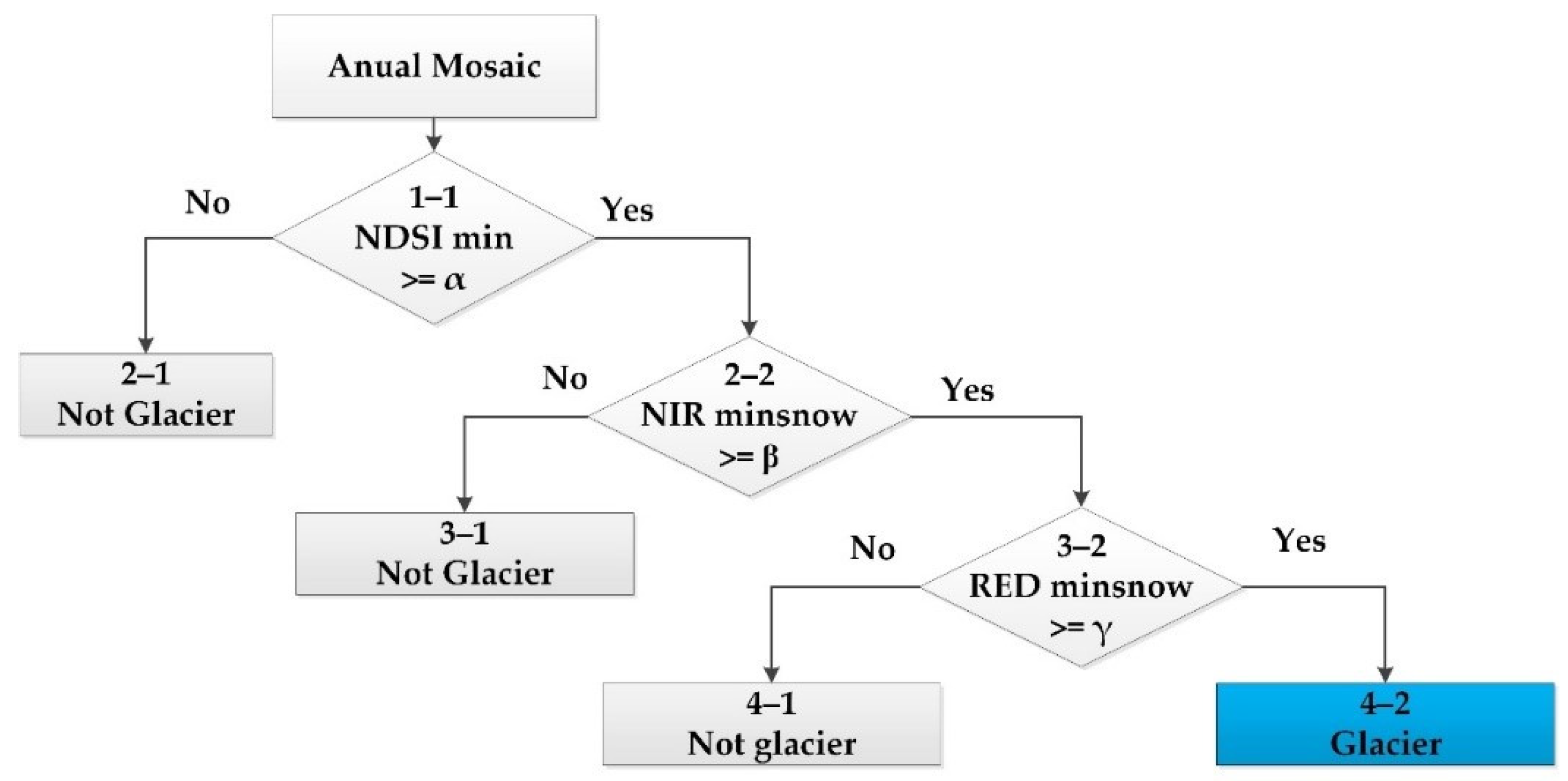Remotesensing 14 01974 g005