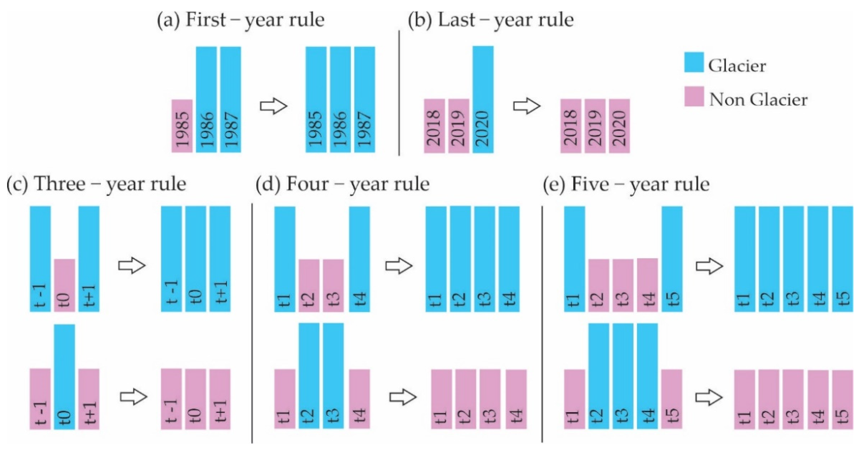 Remotesensing 14 01974 g007