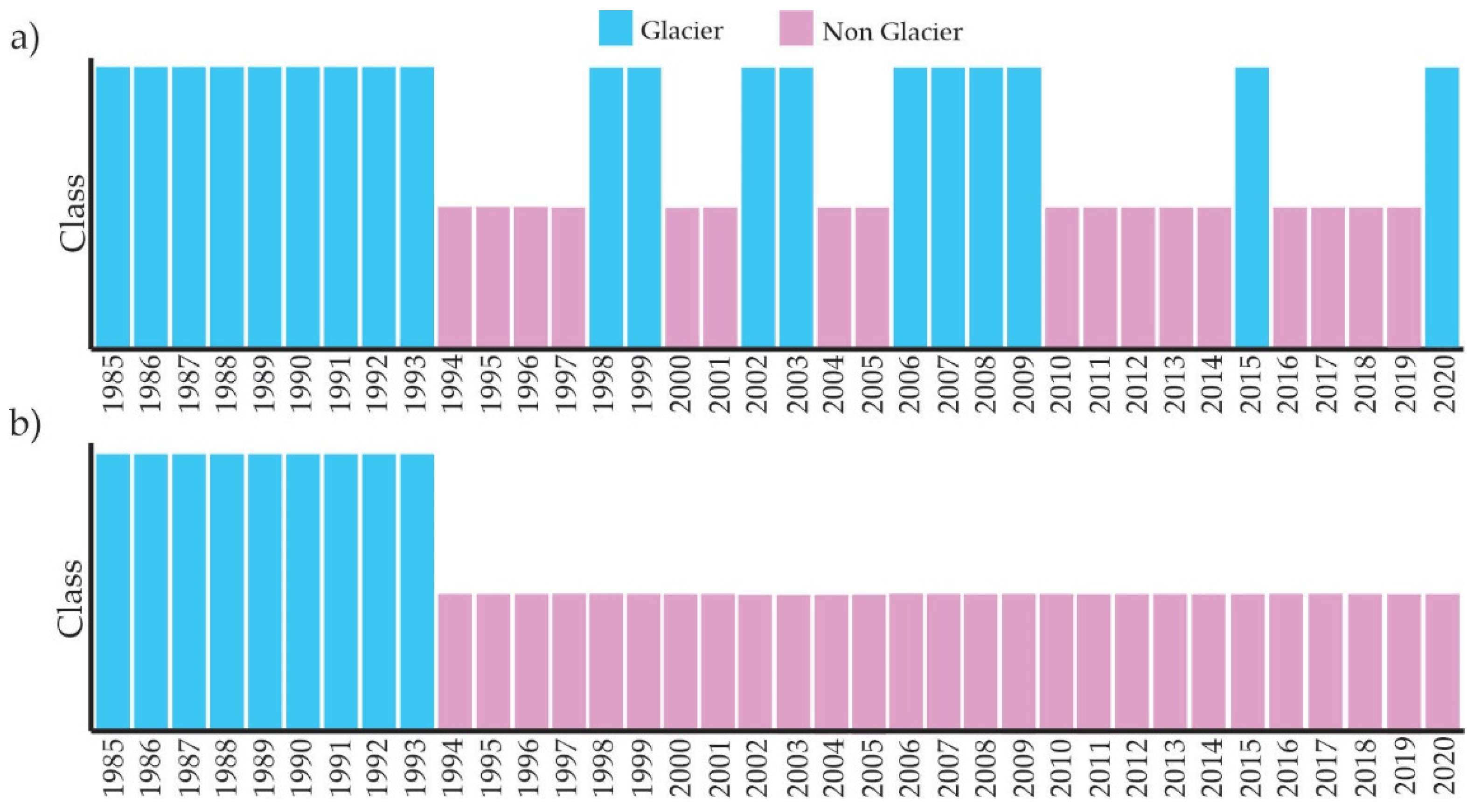 Remotesensing 14 01974 g009