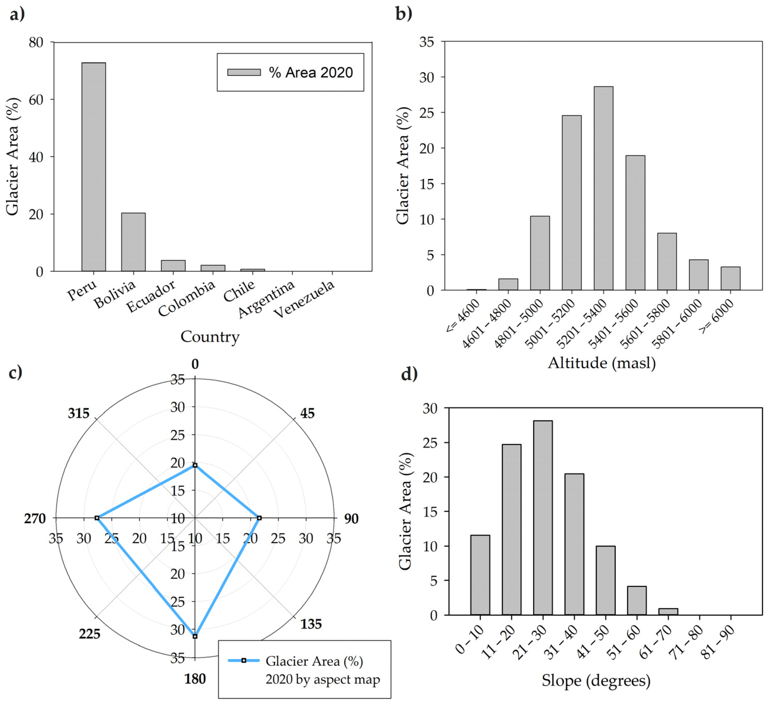Remotesensing 14 01974 g010
