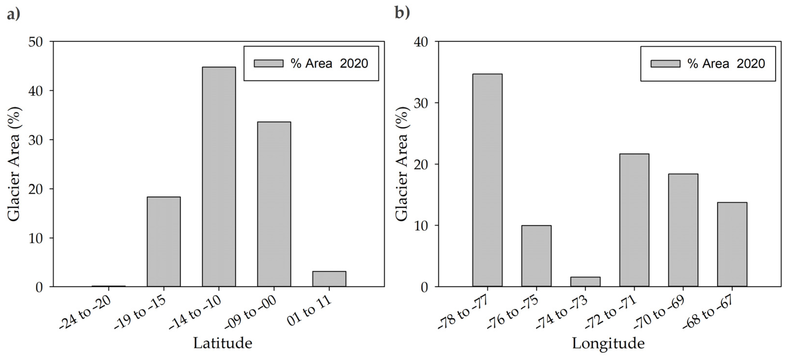 Remotesensing 14 01974 g011