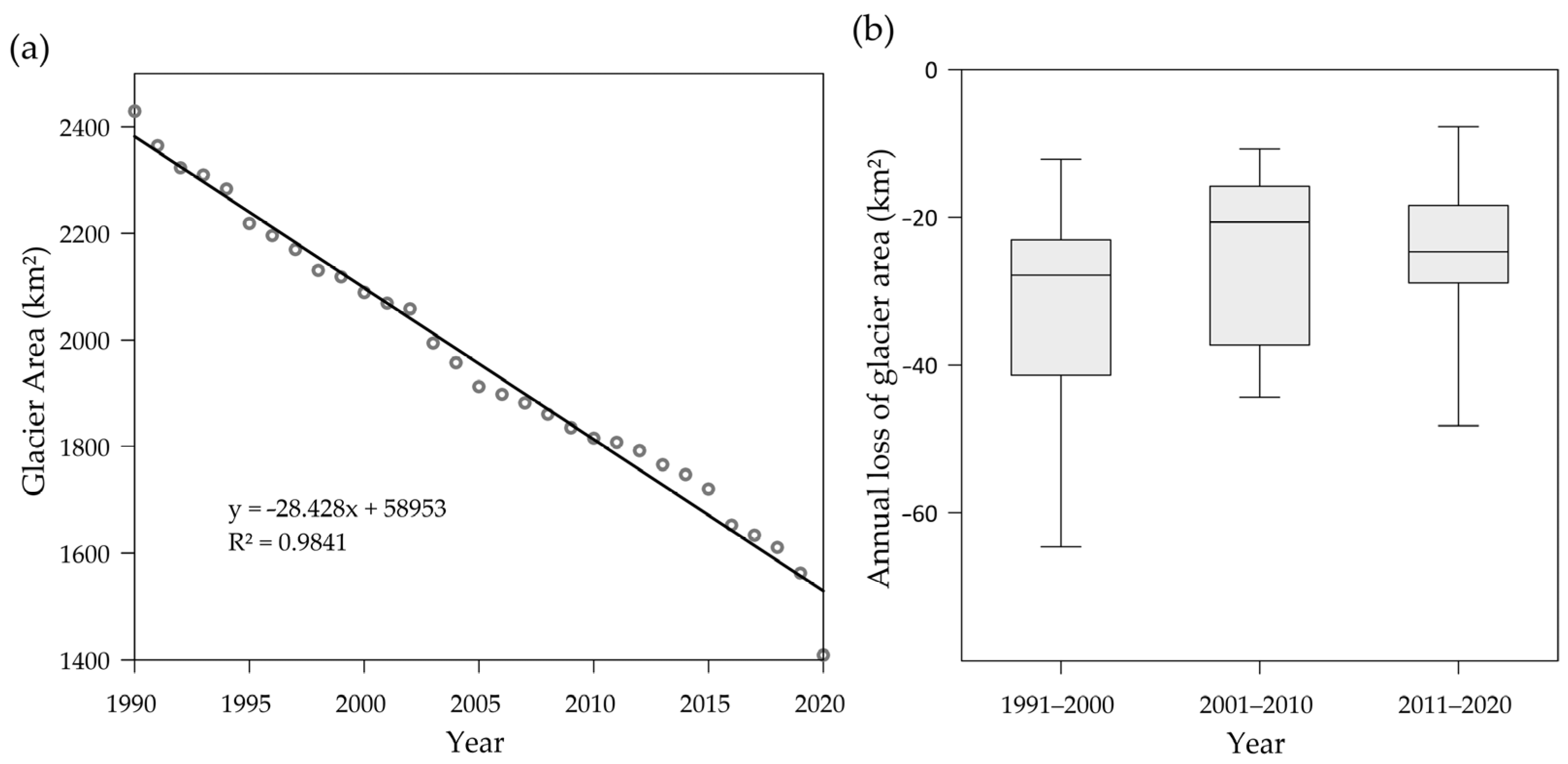 Remotesensing 14 01974 g012