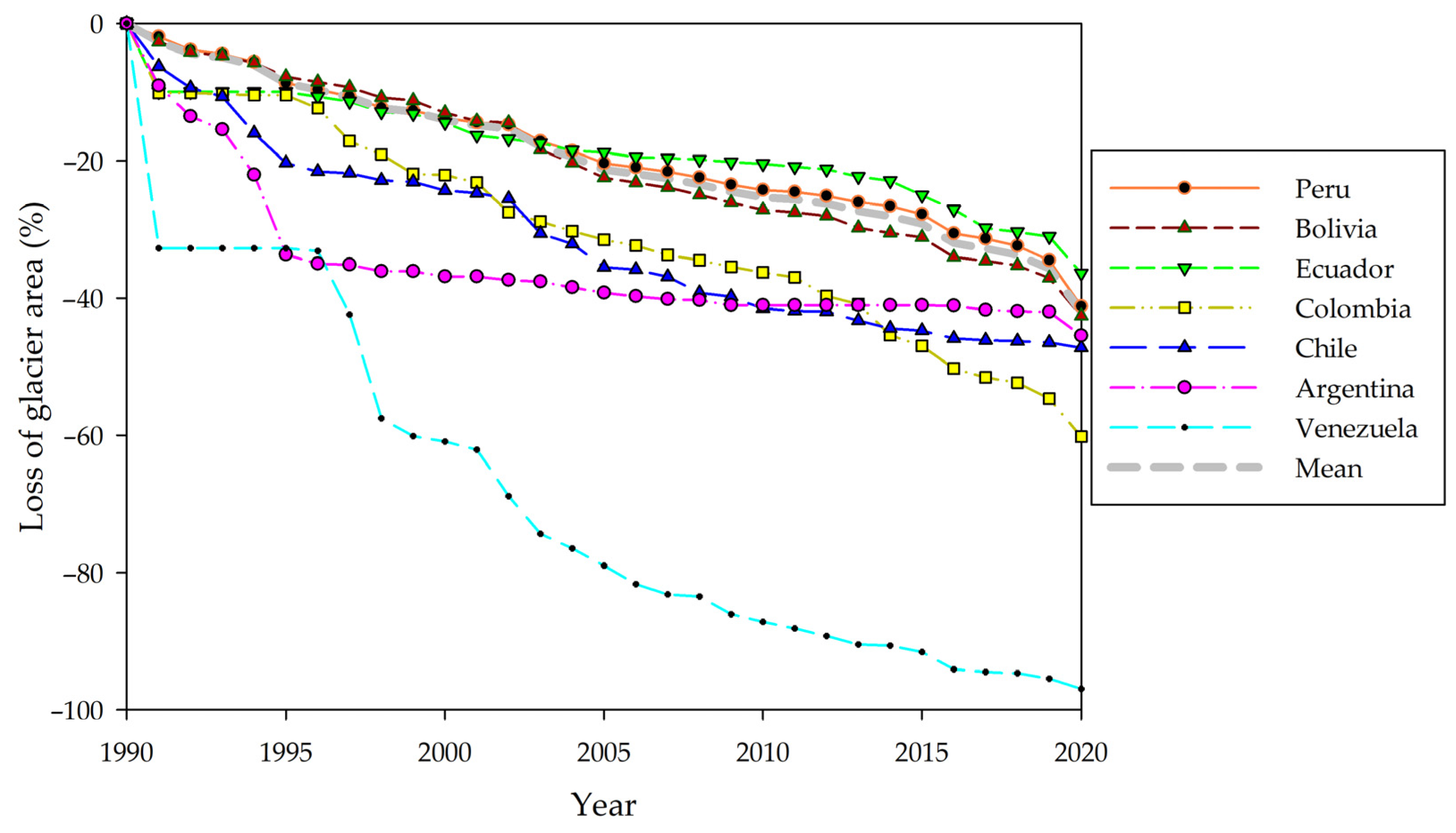 Remotesensing 14 01974 g014