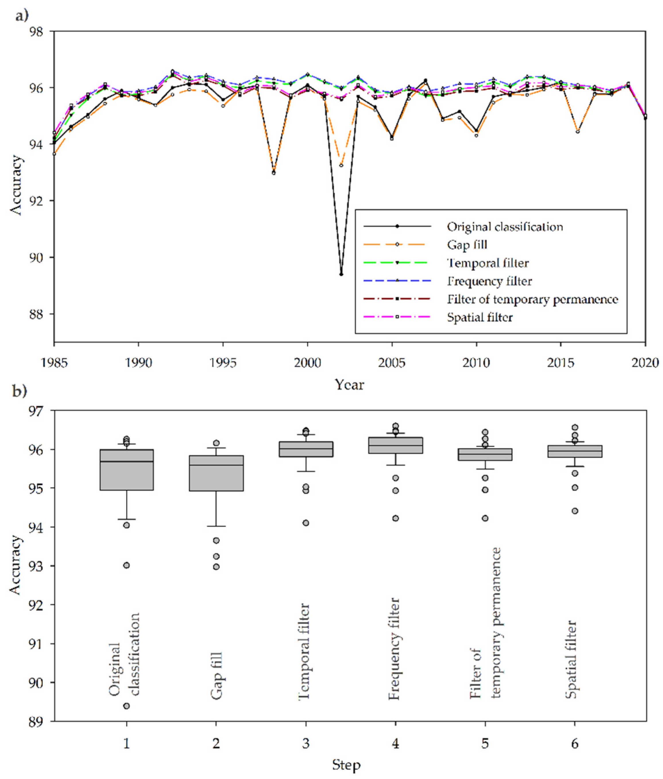 Remotesensing 14 01974 g015
