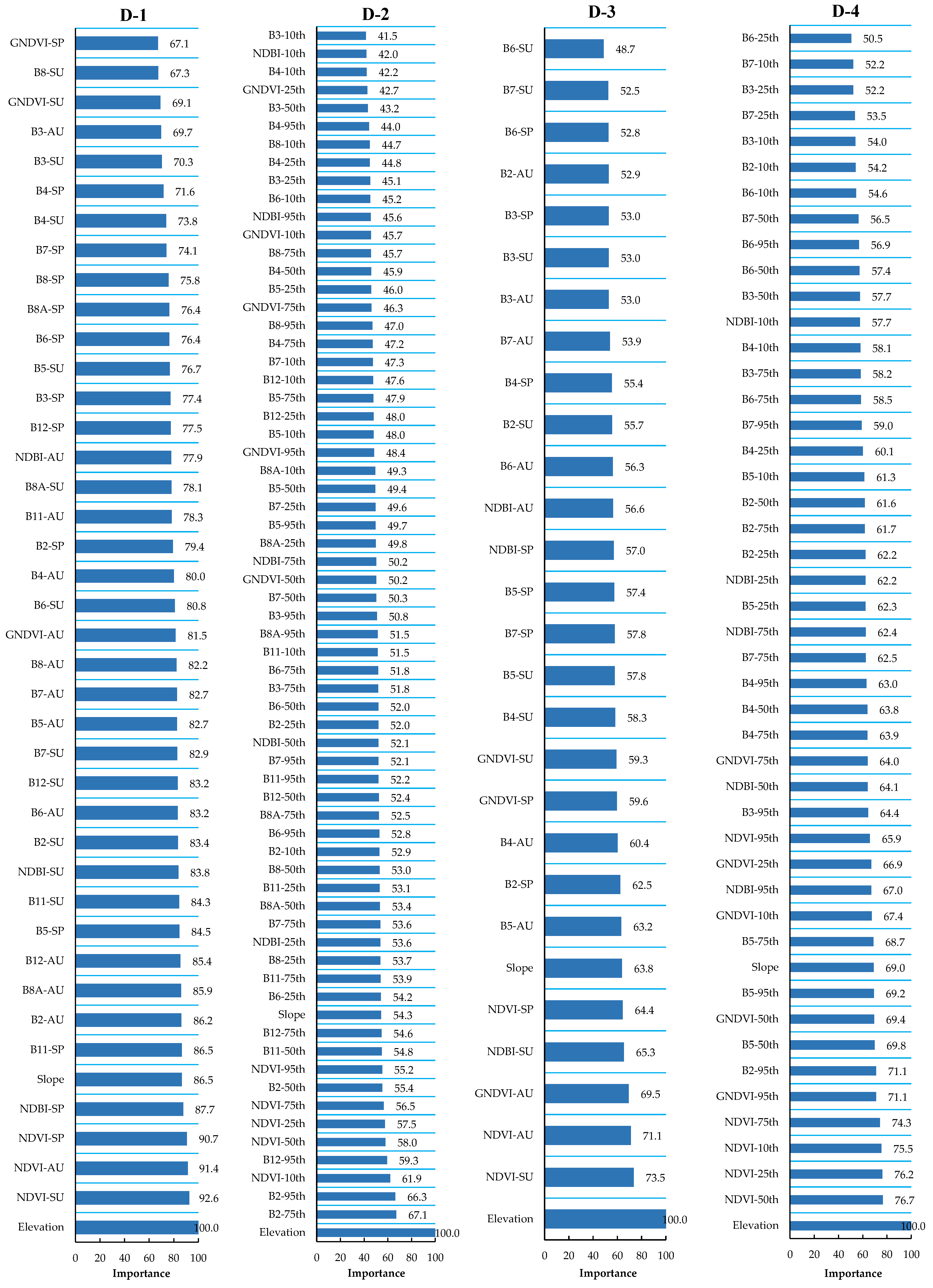 Remotesensing 14 01977 g006