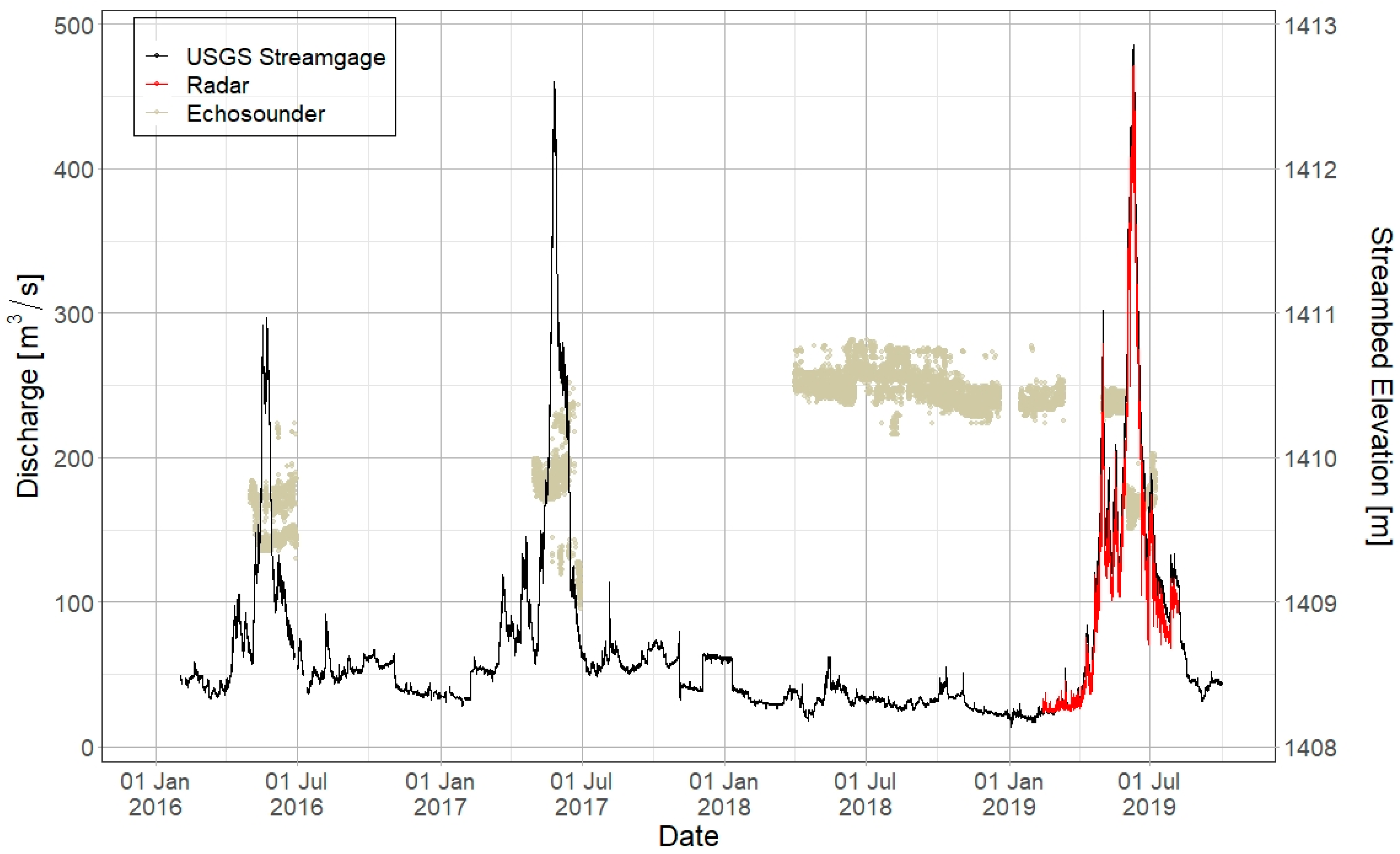 Remotesensing 14 01978 g003