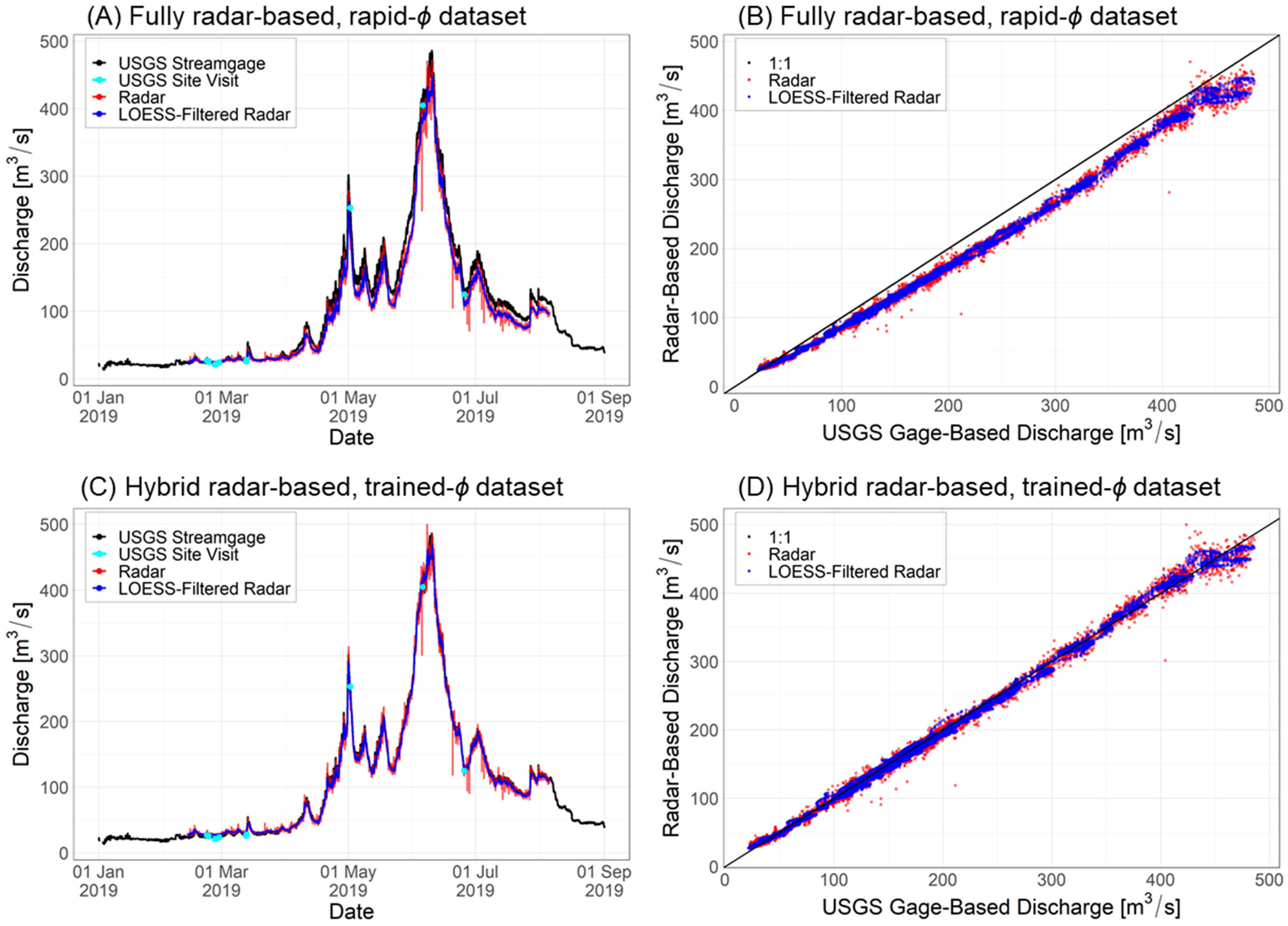 Remotesensing 14 01978 g005