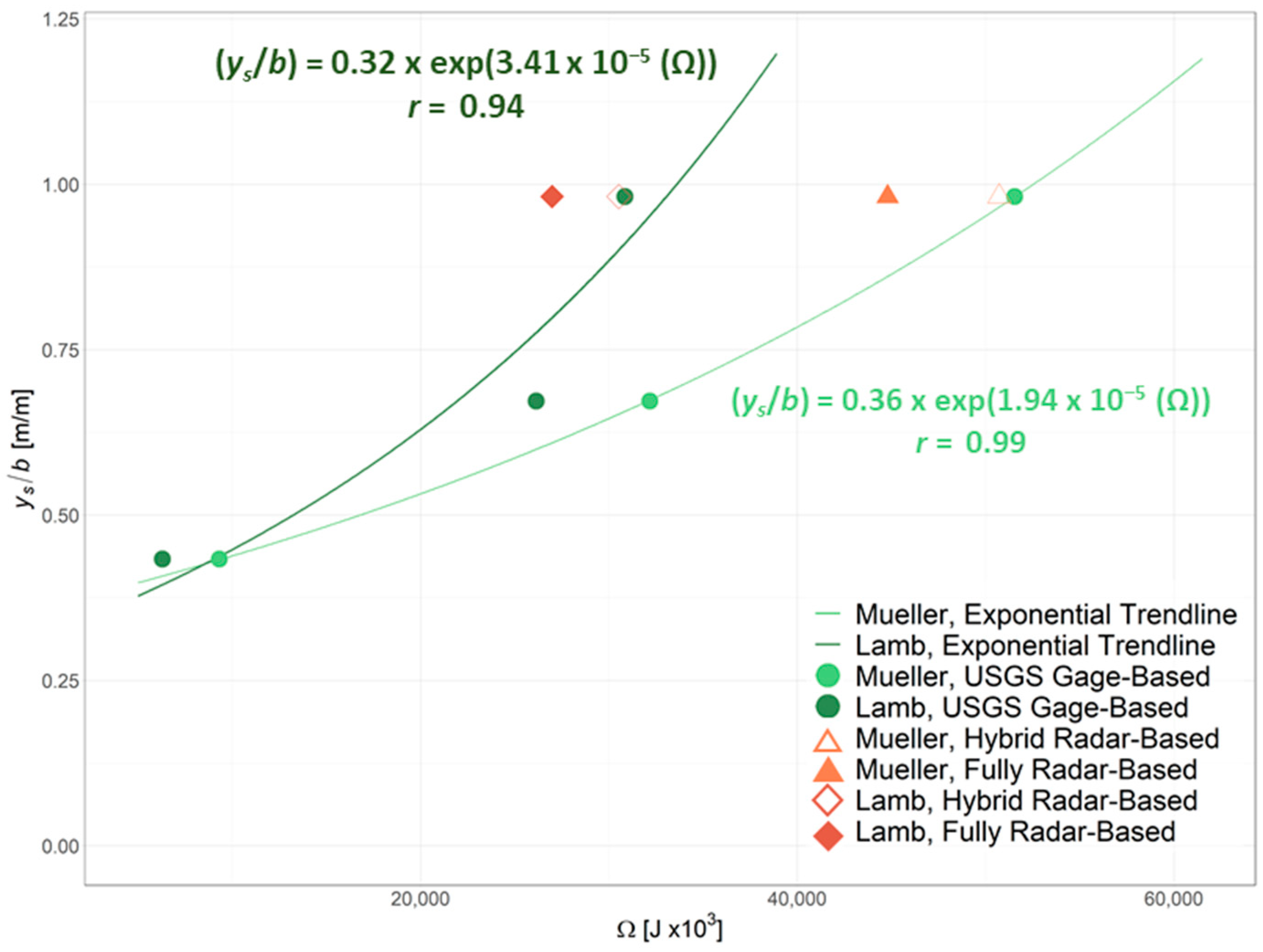 Remotesensing 14 01978 g007