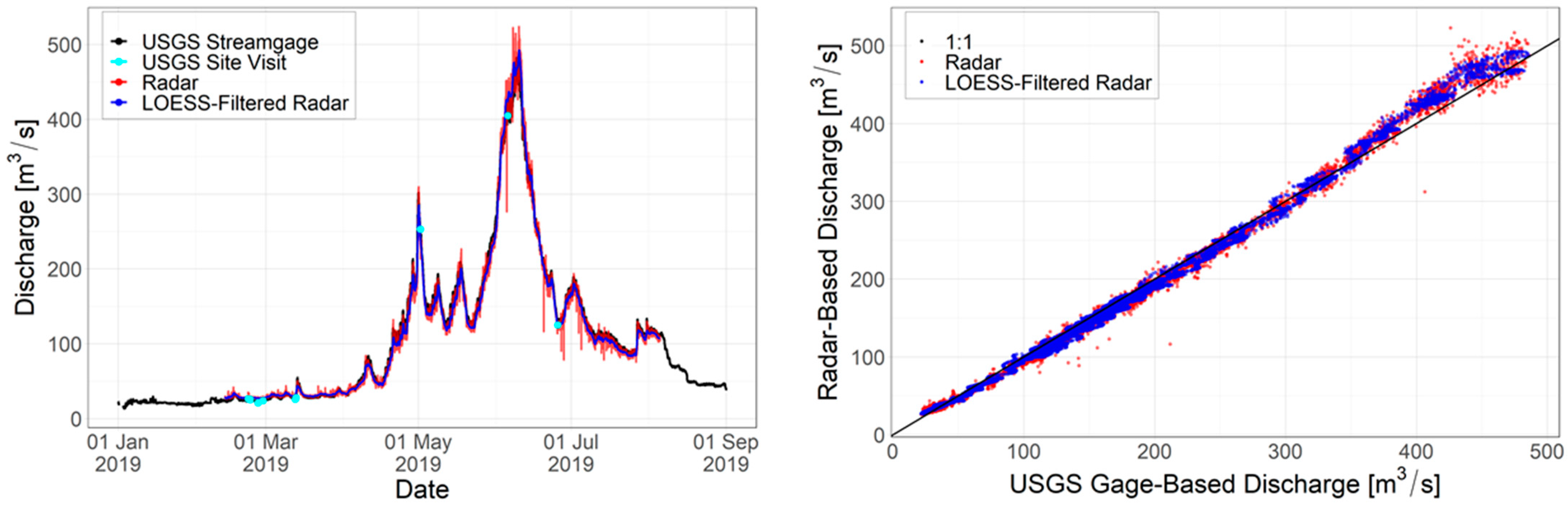 Remotesensing 14 01978 g0a1