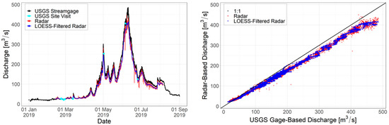 Remotesensing 14 01978 g0a2 550
