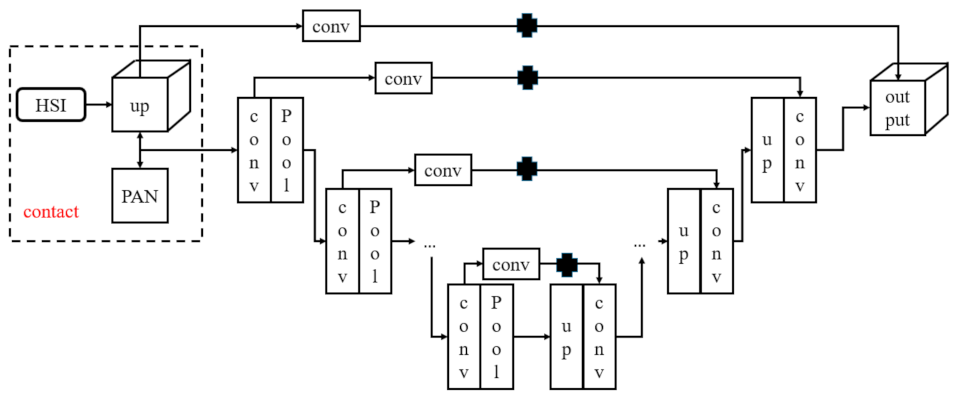 Remotesensing 14 01981 g002