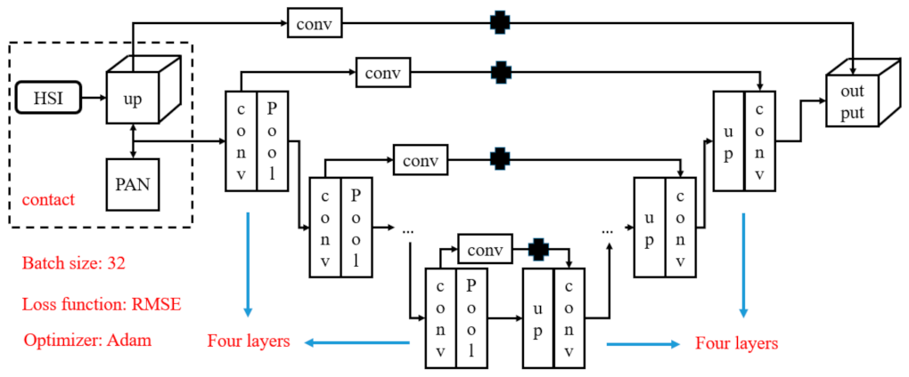 Remotesensing 14 01981 g009