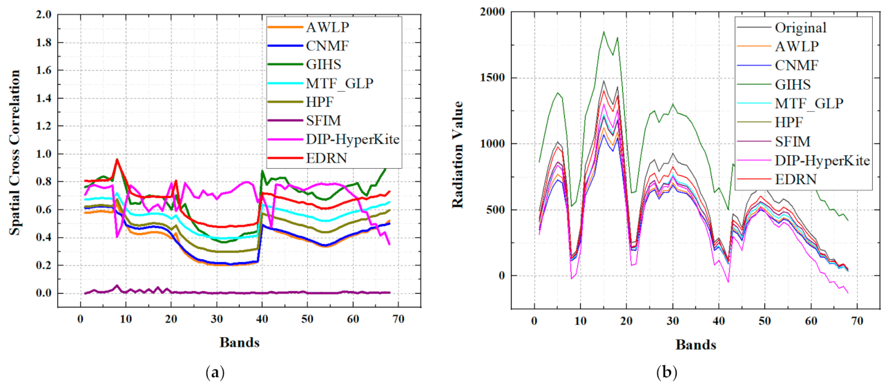 Remotesensing 14 01981 g017