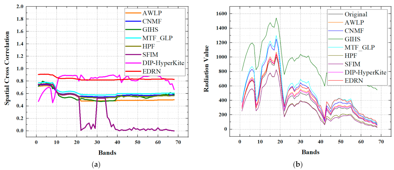 Remotesensing 14 01981 g018