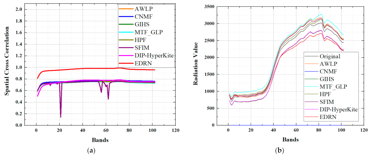 Remotesensing 14 01981 g019