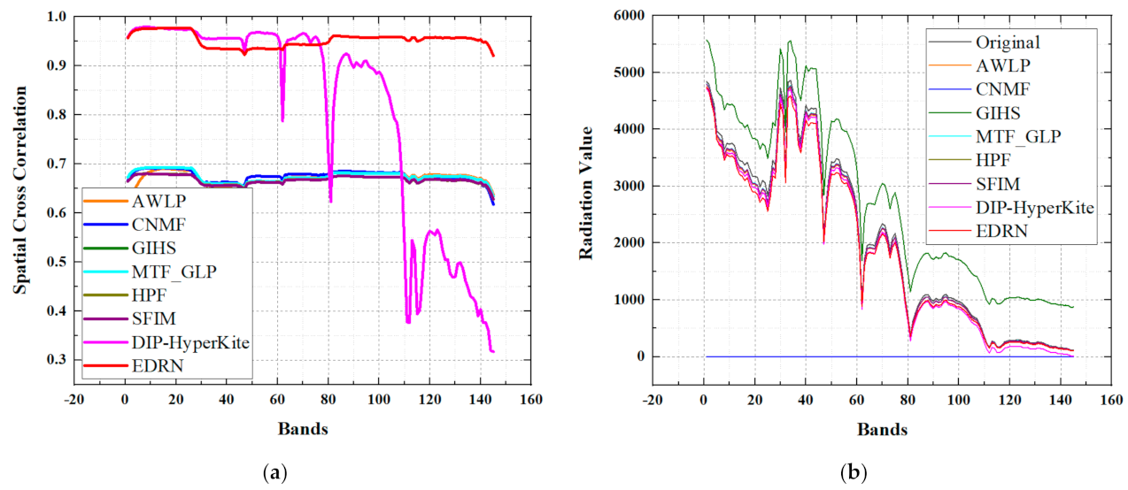 Remotesensing 14 01981 g020