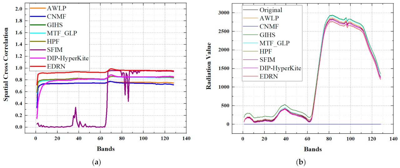Remotesensing 14 01981 g021