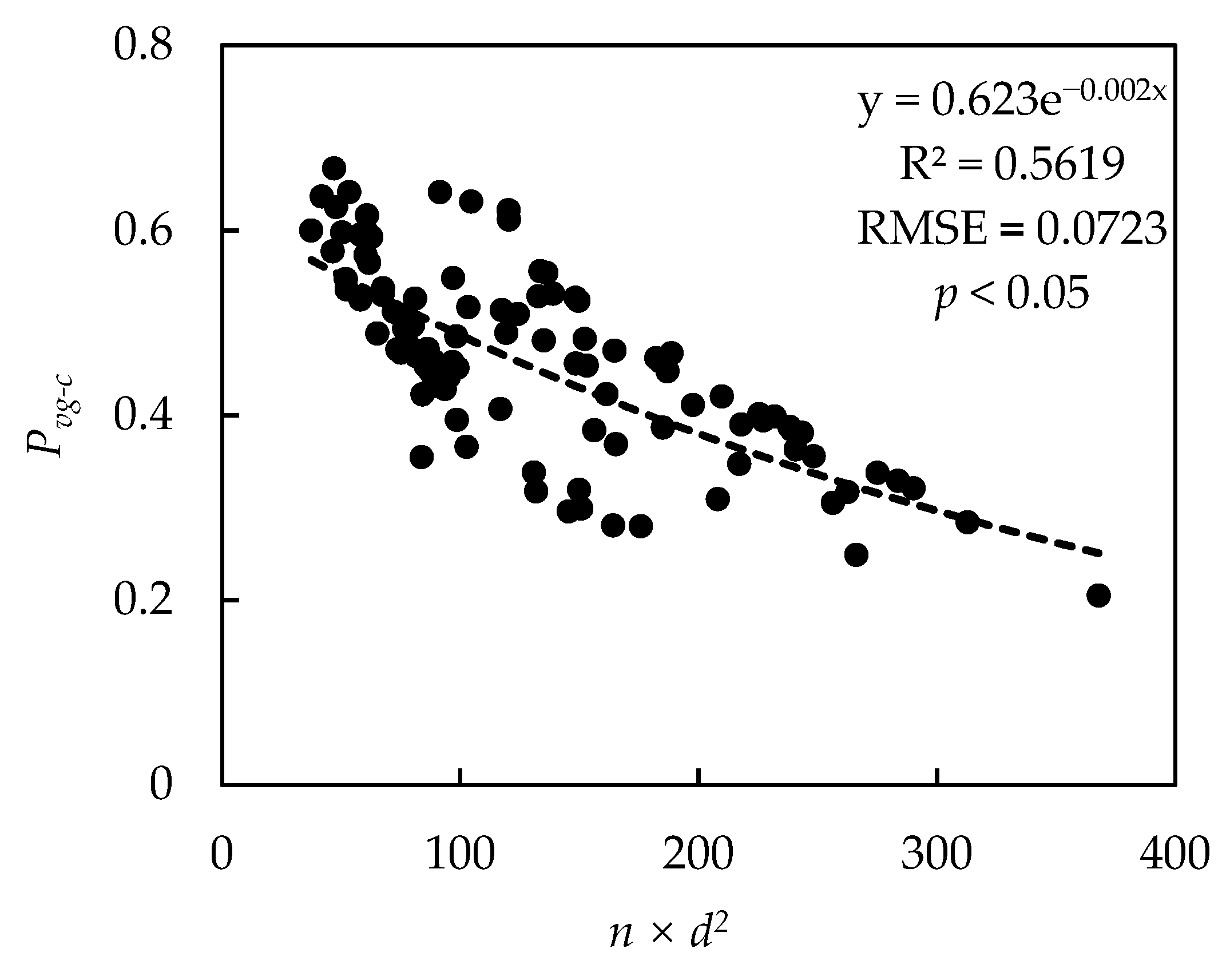 Remotesensing 14 01983 g004 Remotesensing 14 01983 g004