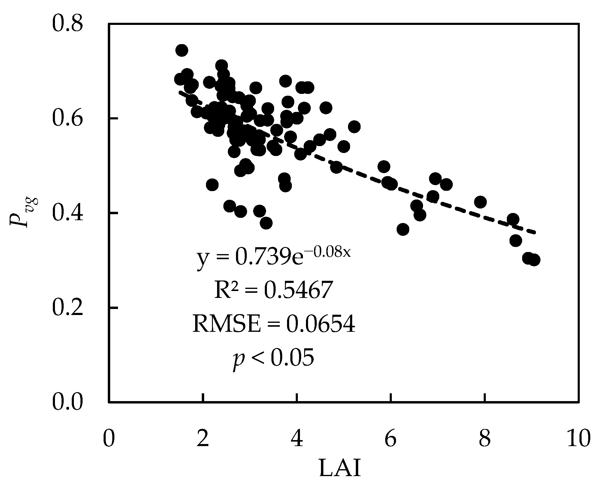 Remotesensing 14 01983 g007 Remotesensing 14 01983 g007