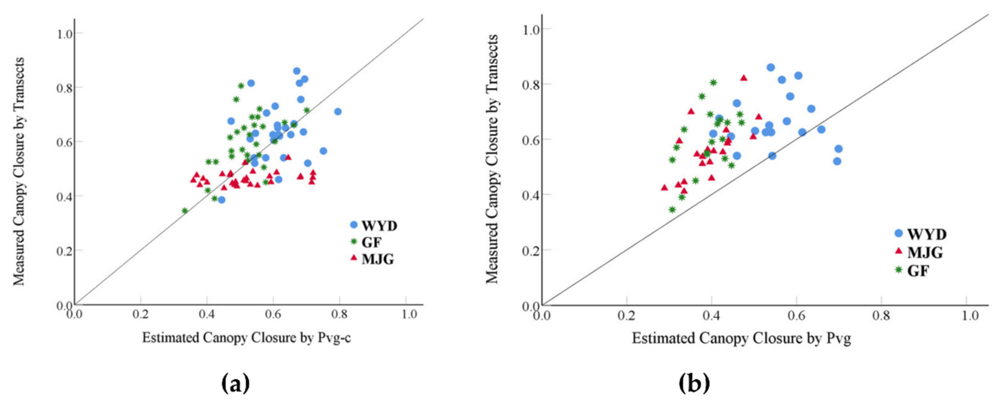 Remotesensing 14 01983 g012 Remotesensing 14 01983 g012