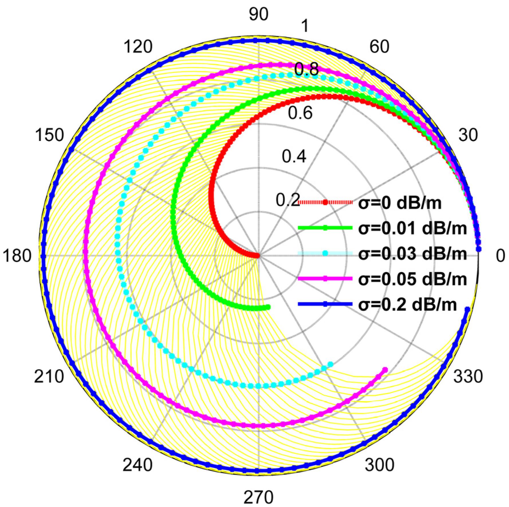 Remotesensing 14 01986 g002 Remotesensing 14 01986 g002