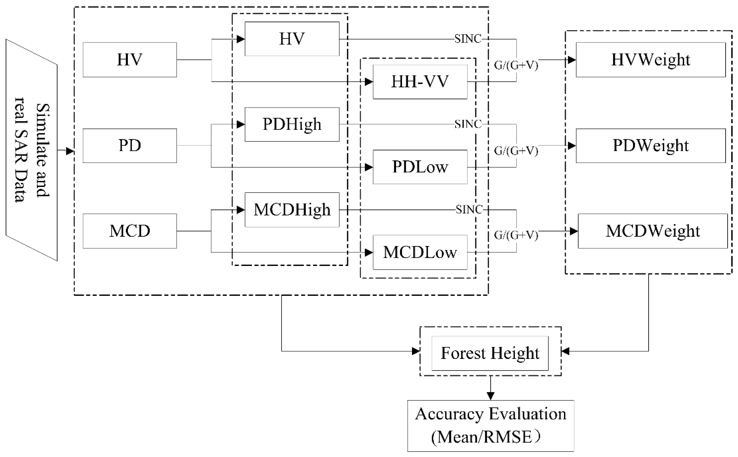 Remotesensing 14 01986 g003 Remotesensing 14 01986 g003