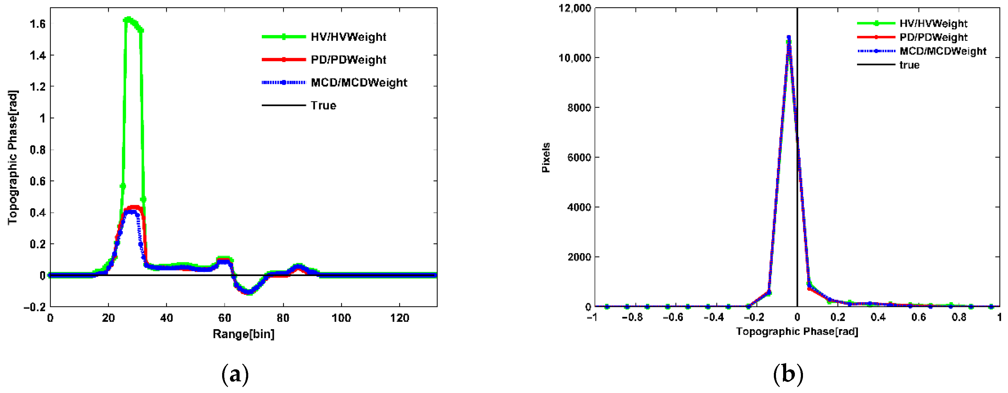 Remotesensing 14 01986 g007 Remotesensing 14 01986 g007