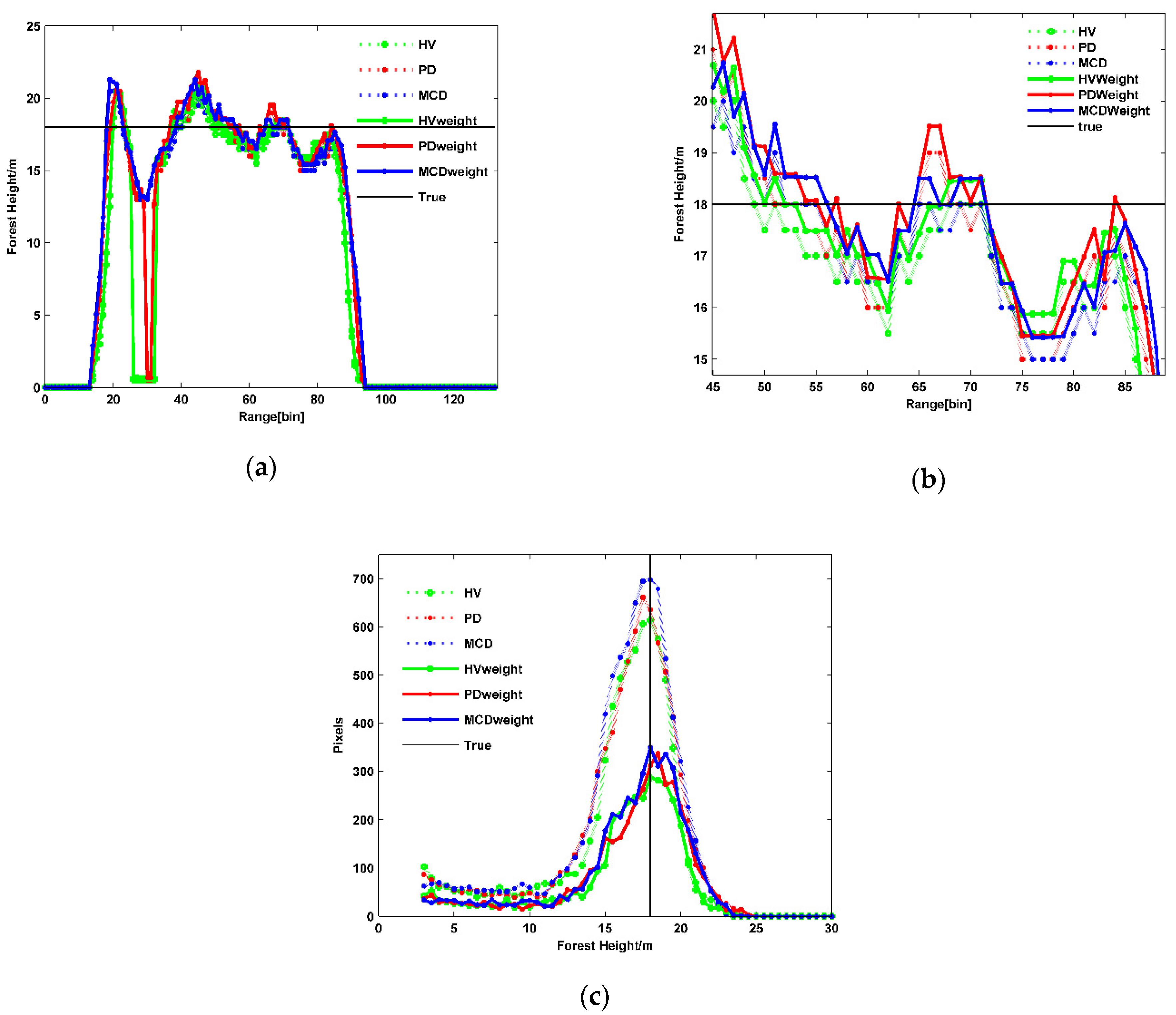 Remotesensing 14 01986 g009 Remotesensing 14 01986 g009
